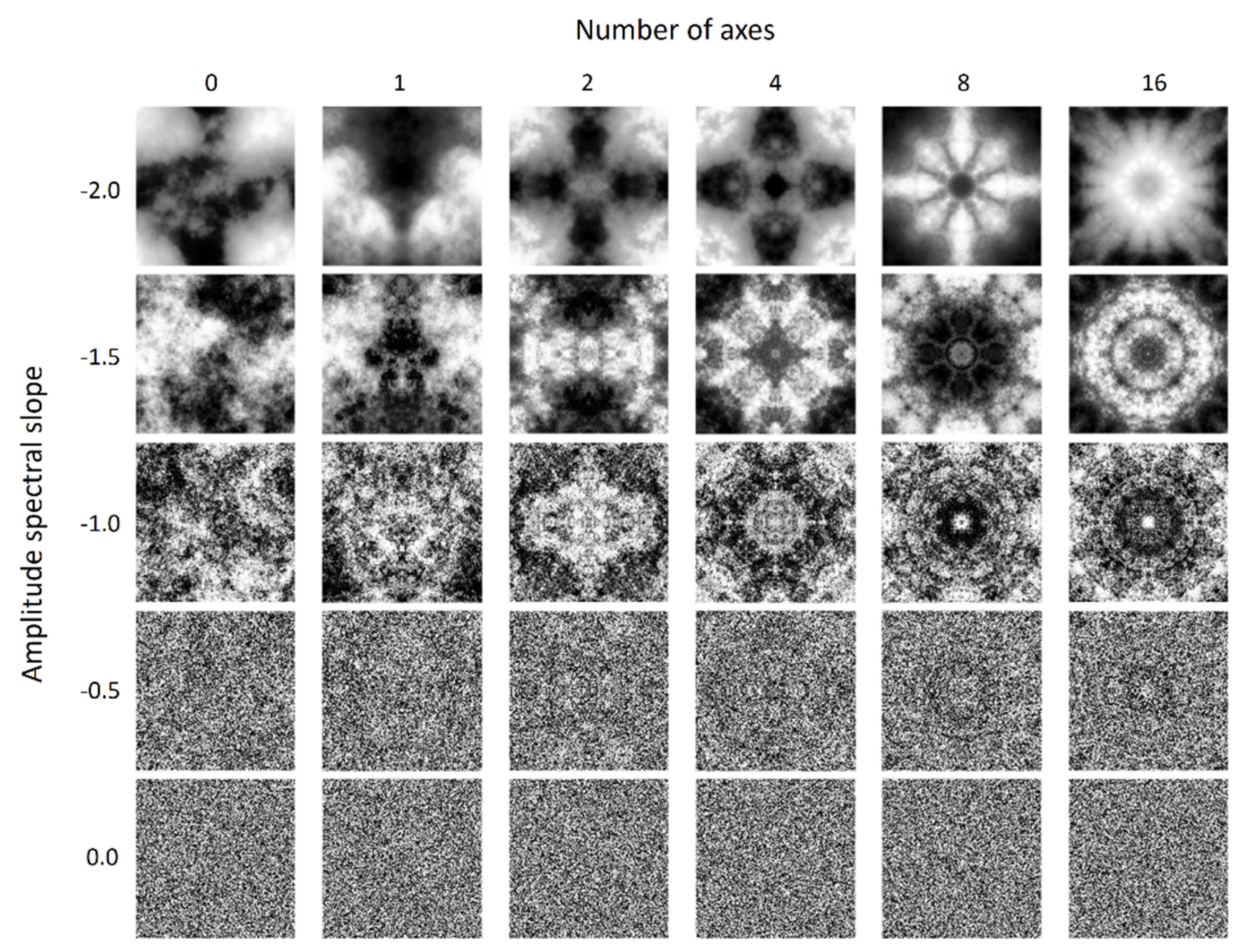 Symmetry 12 01820 g001