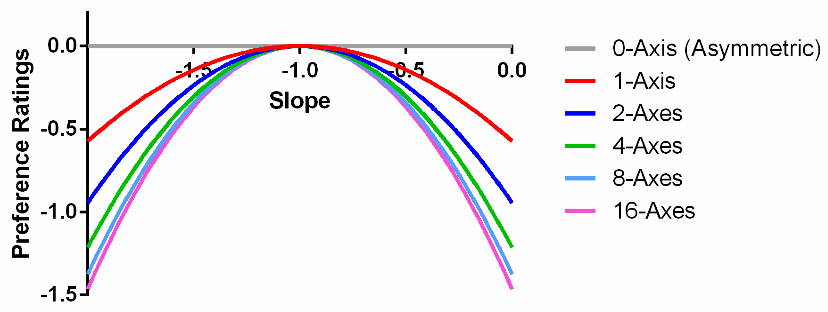 Symmetry 12 01820 g005