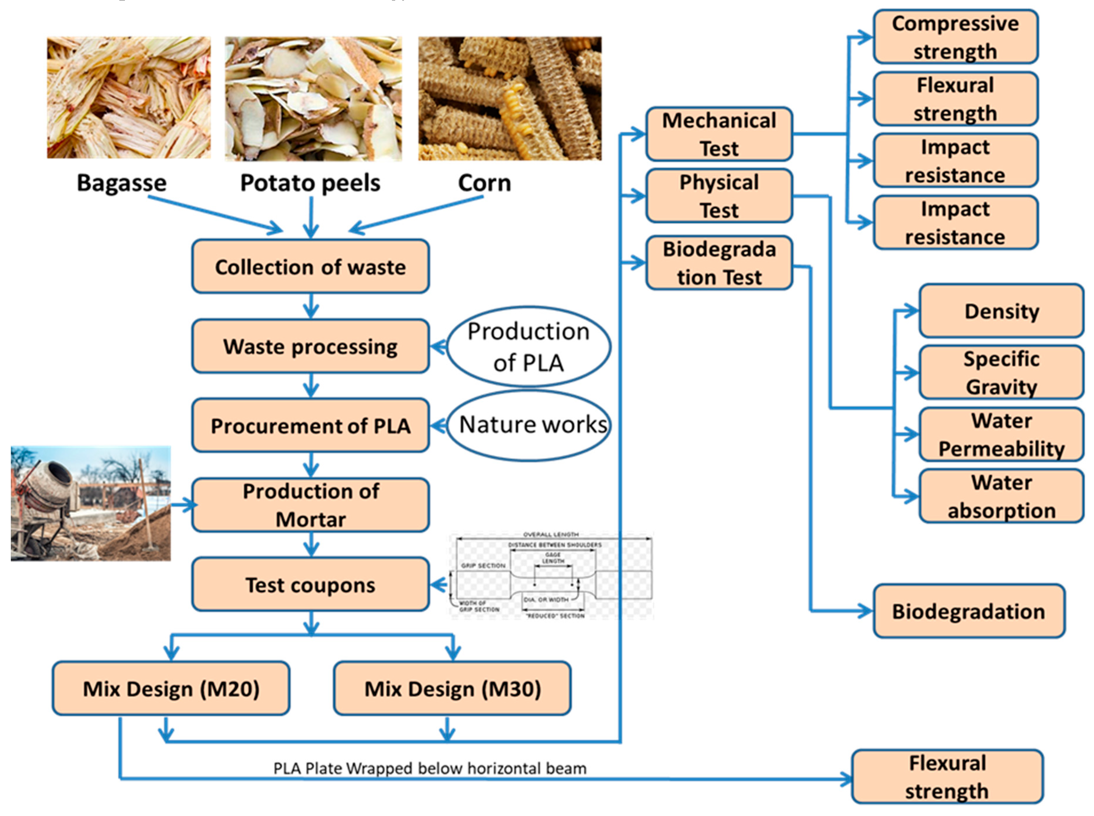 Symmetry 12 01823 g002