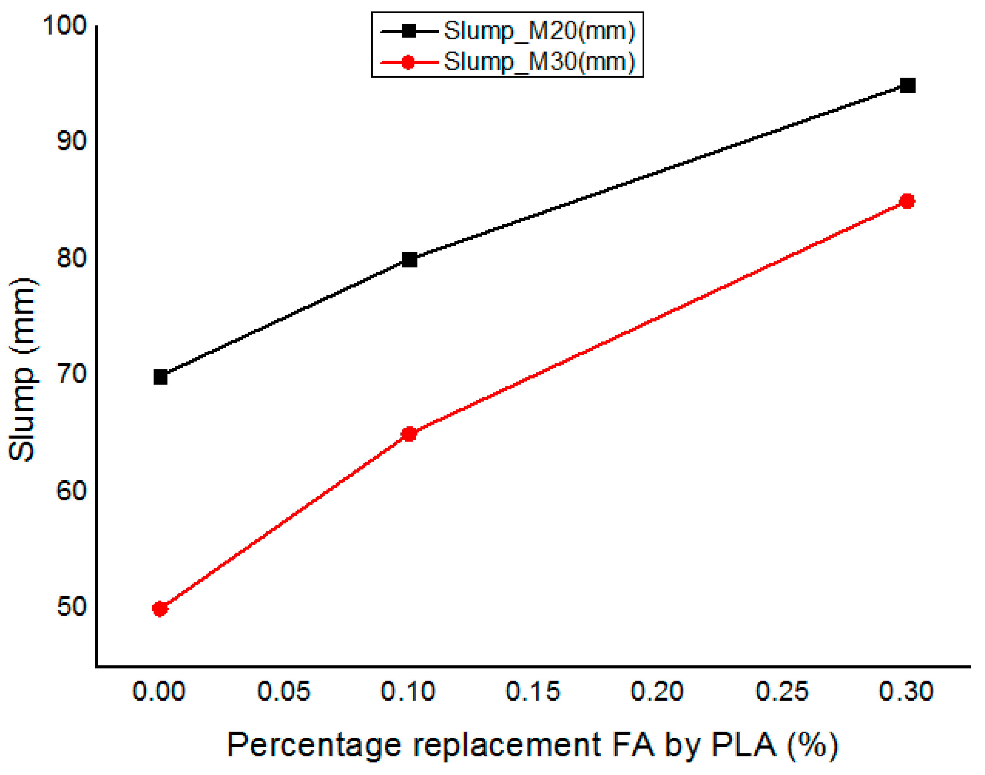 Symmetry 12 01823 g004