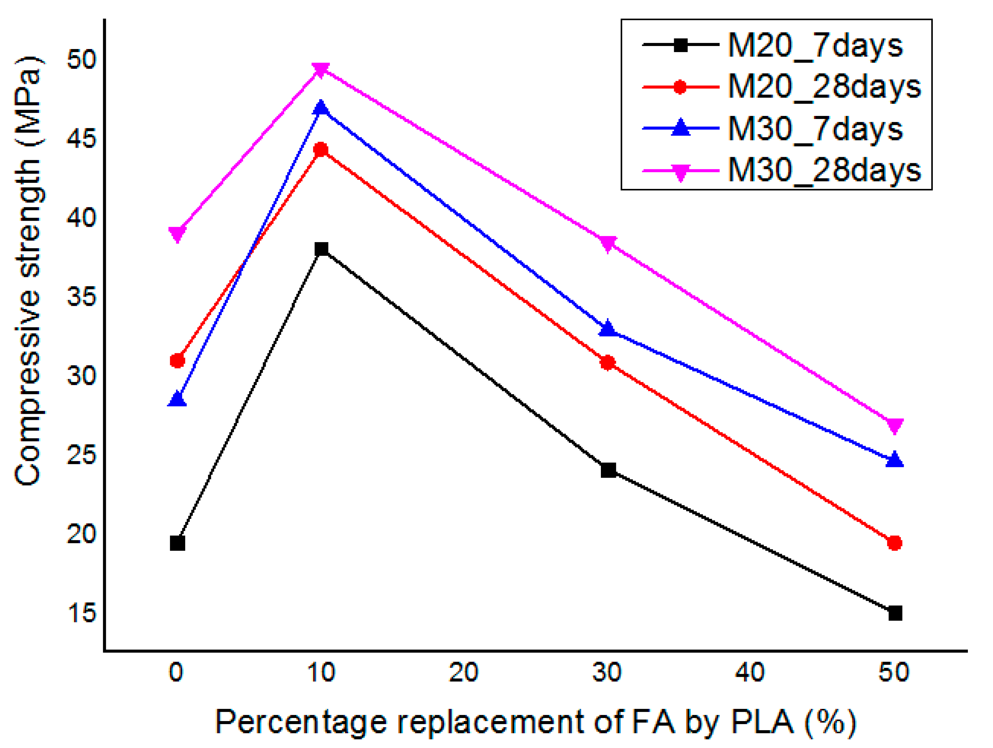 Symmetry 12 01823 g005