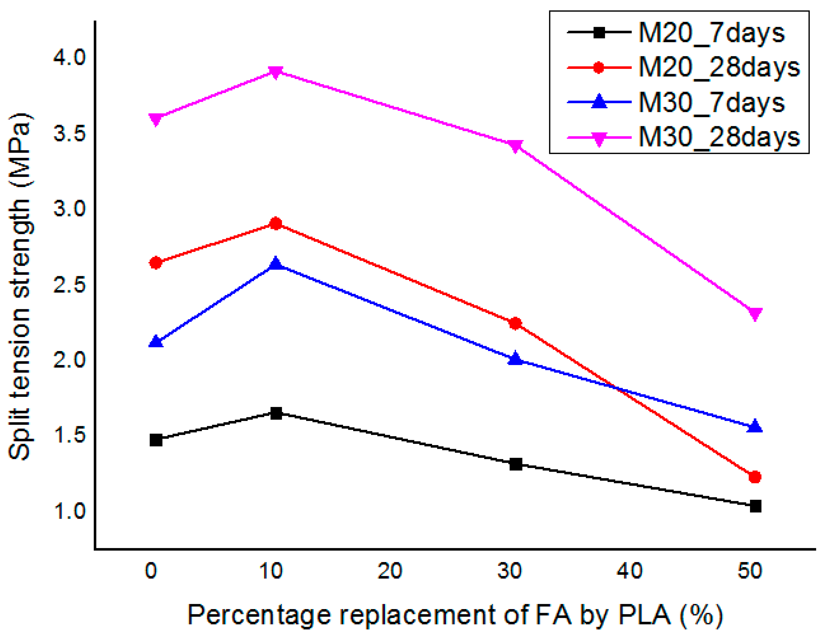 Symmetry 12 01823 g006