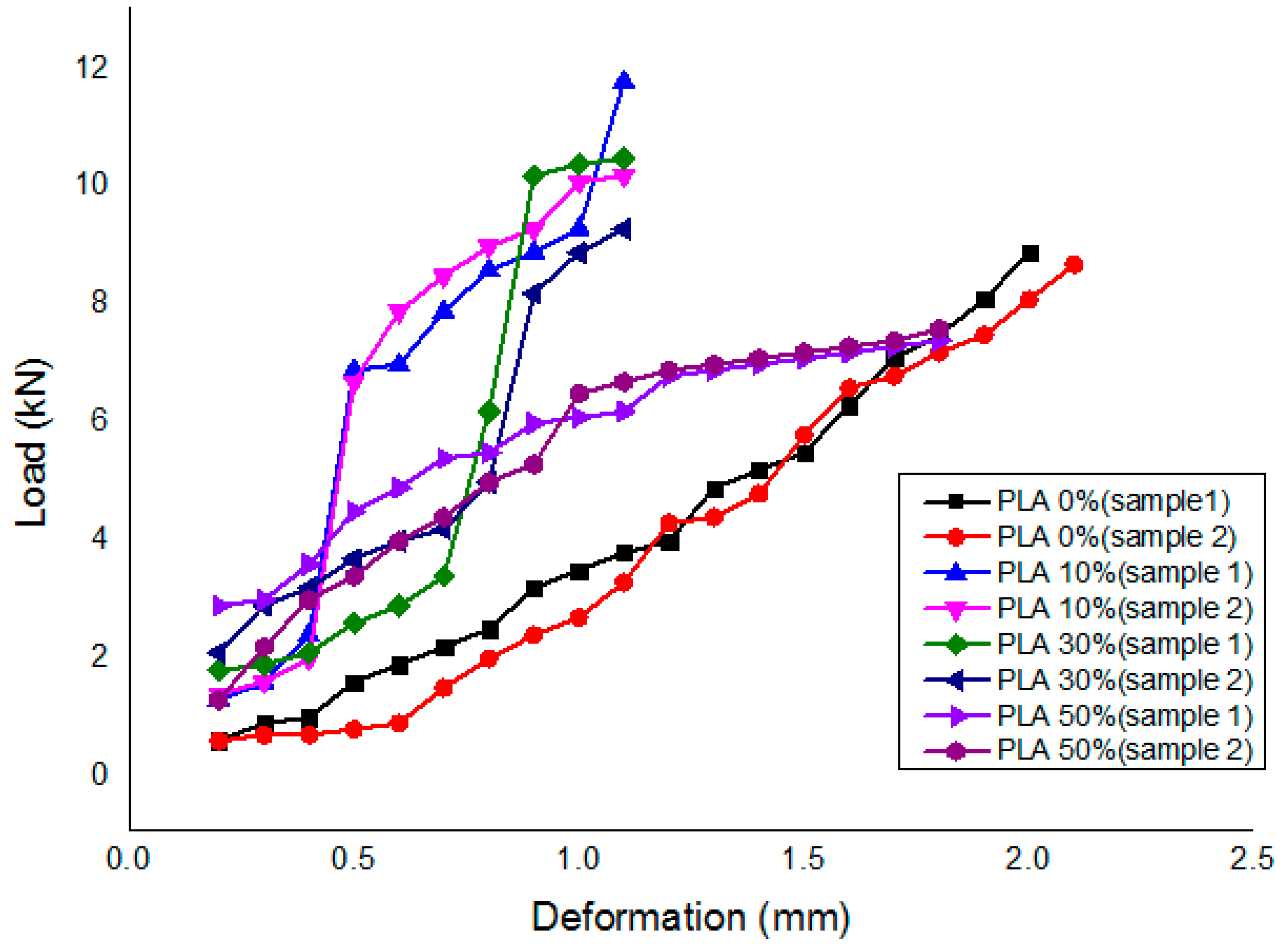 Symmetry 12 01823 g007