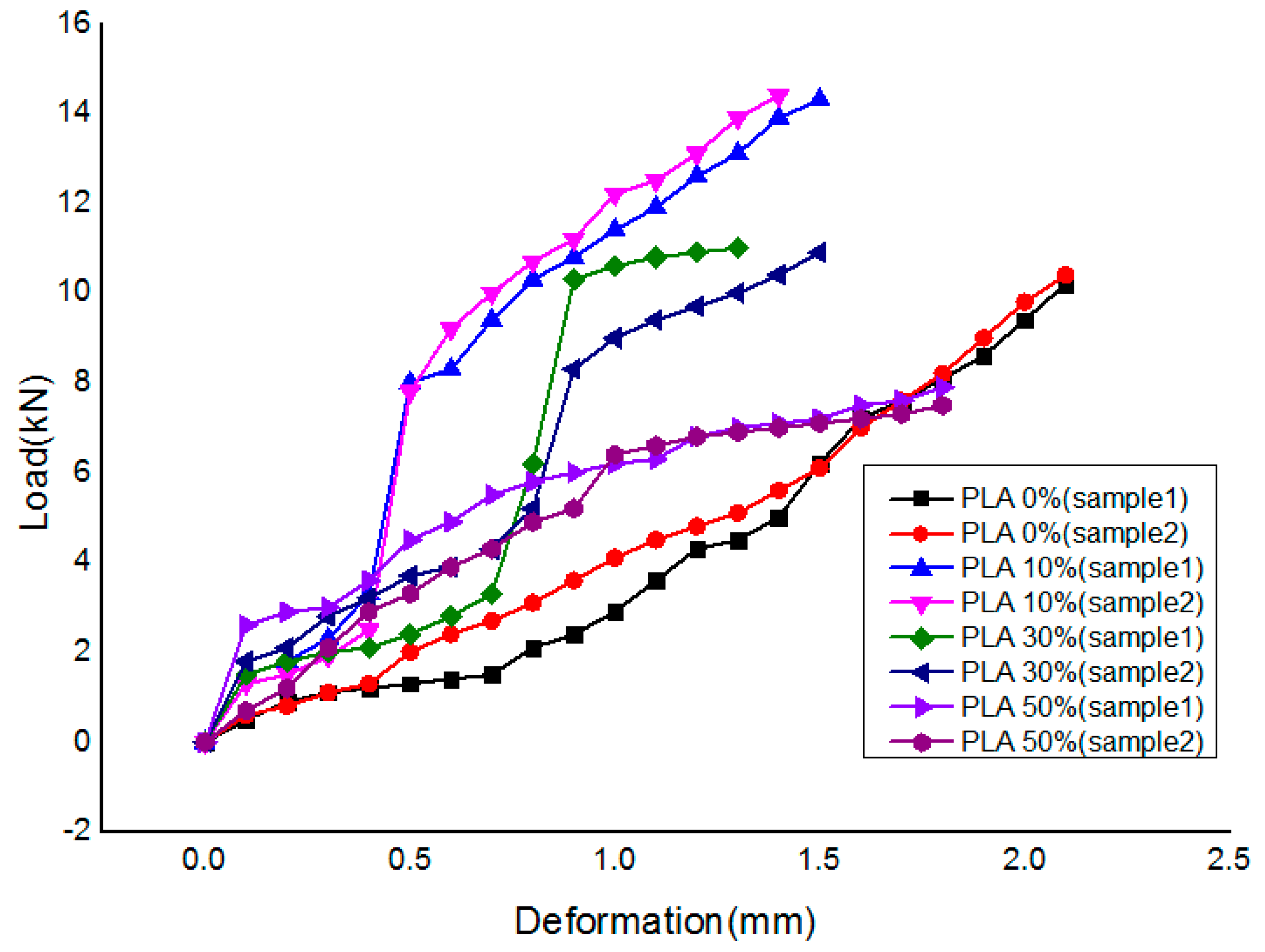 Symmetry 12 01823 g008