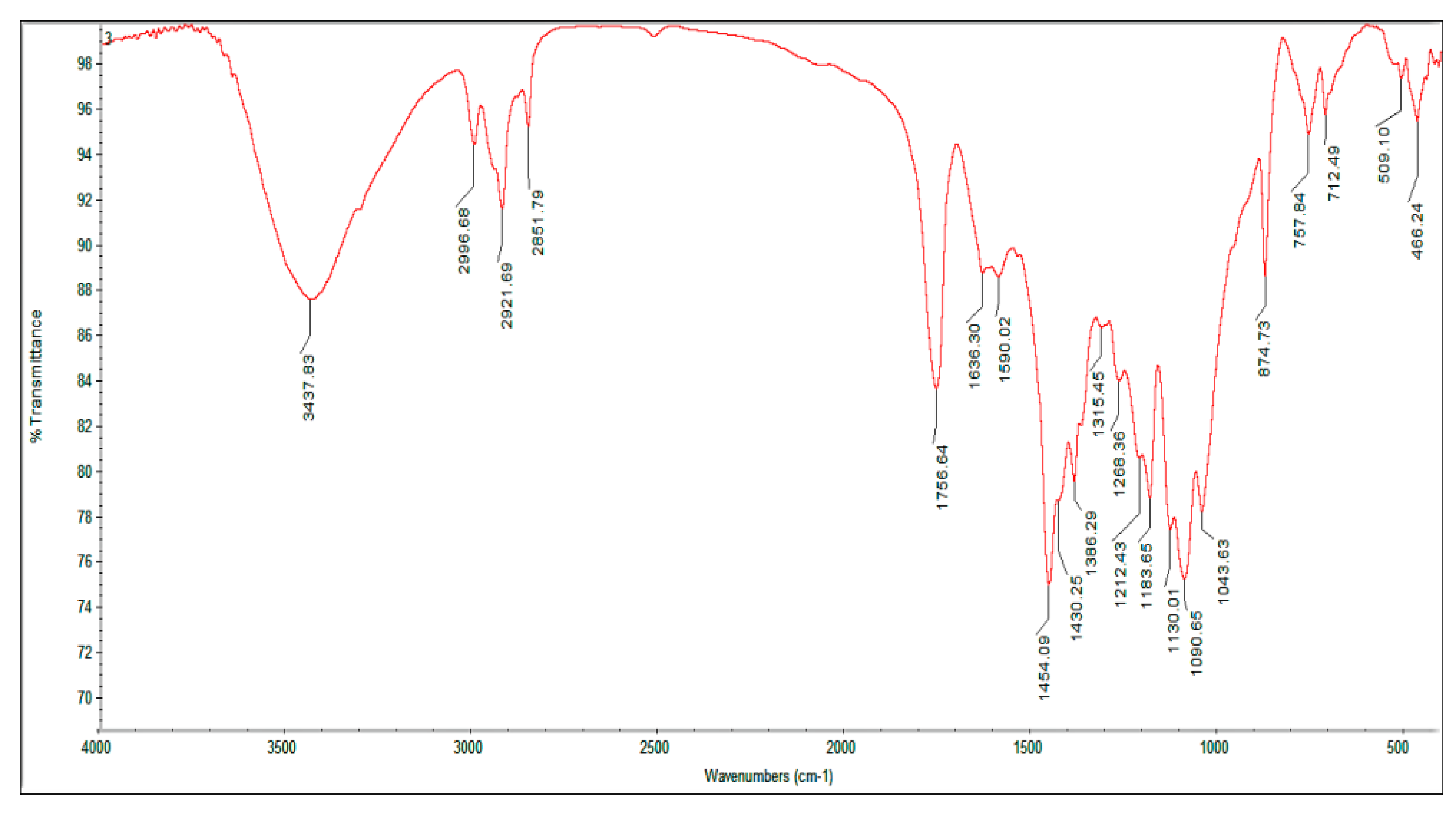 Symmetry 12 01823 g026