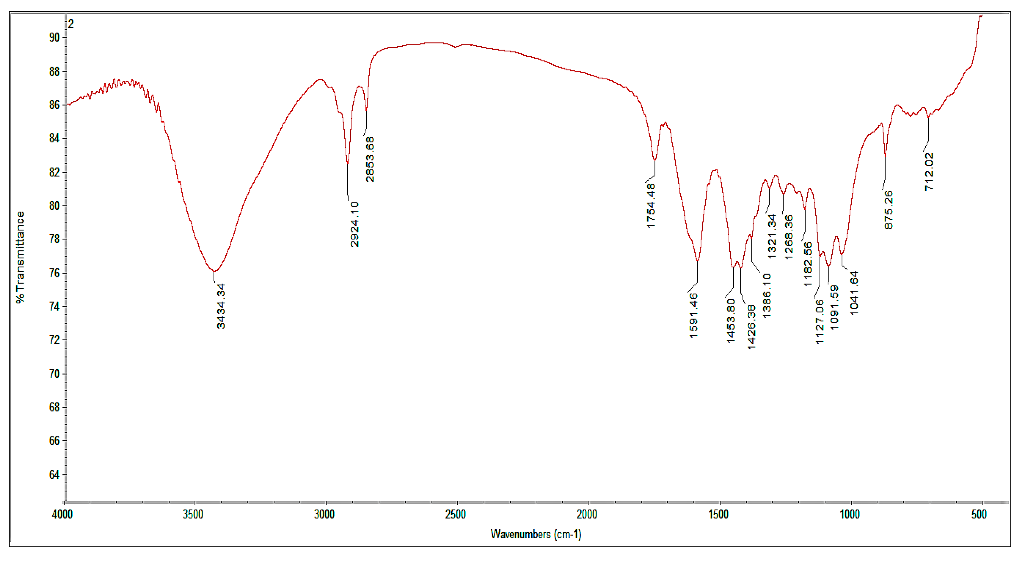 Symmetry 12 01823 g027