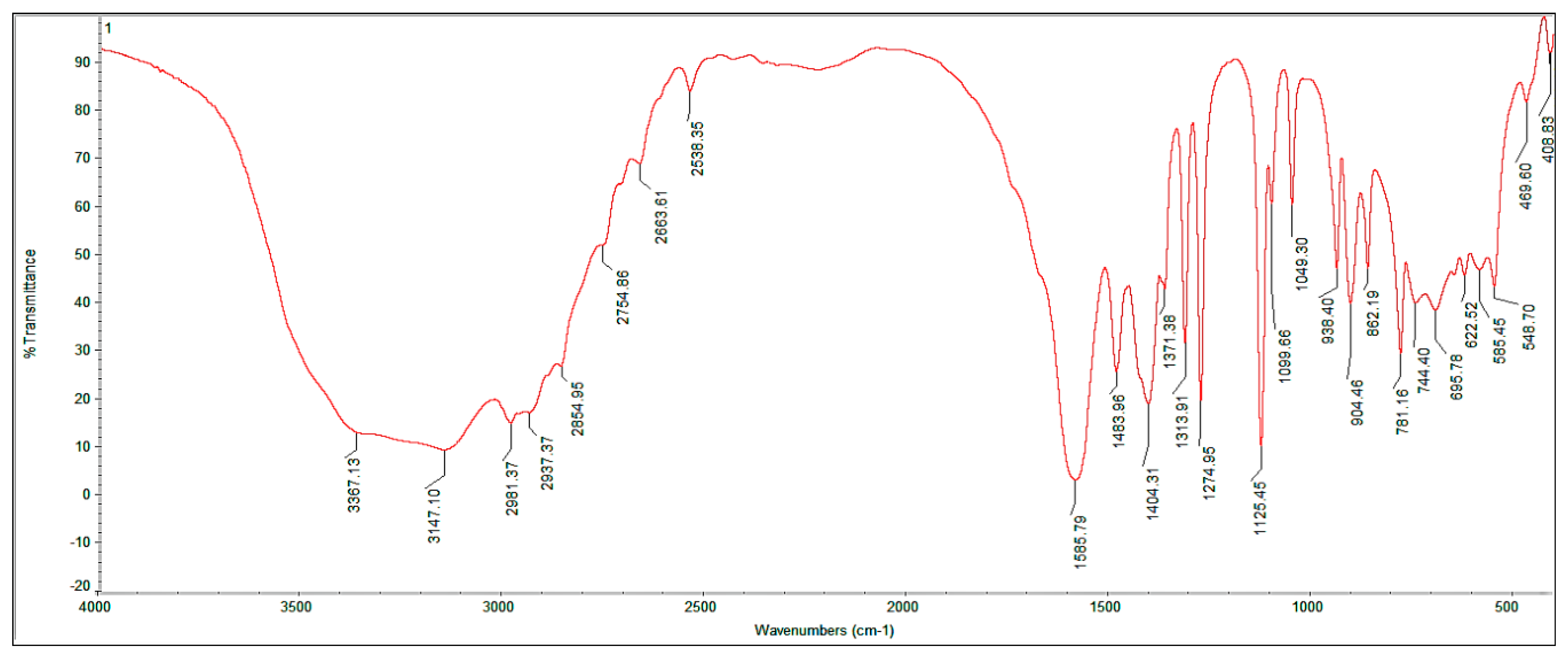 Symmetry 12 01823 g028