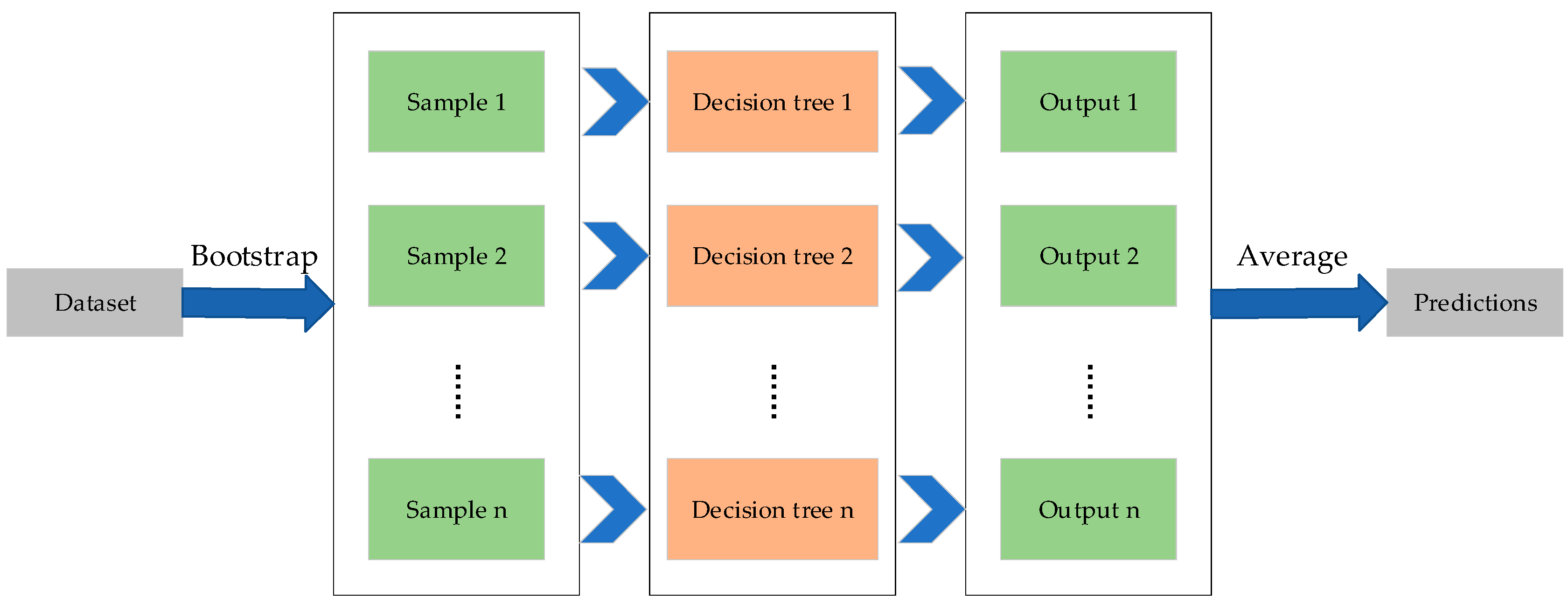 Symmetry 12 01826 g001 Symmetry 12 01826 g001