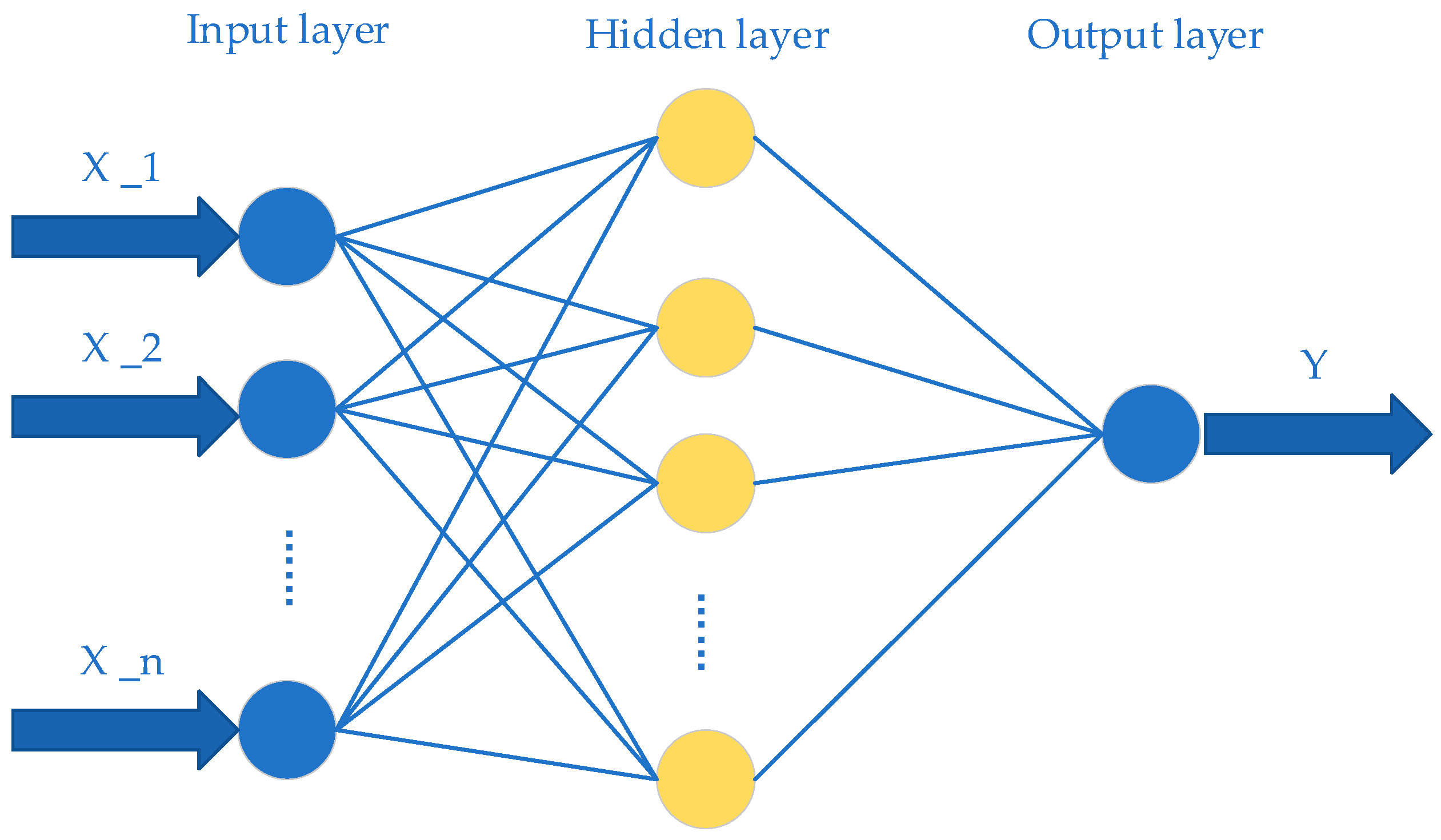 Symmetry 12 01826 g002 Symmetry 12 01826 g002