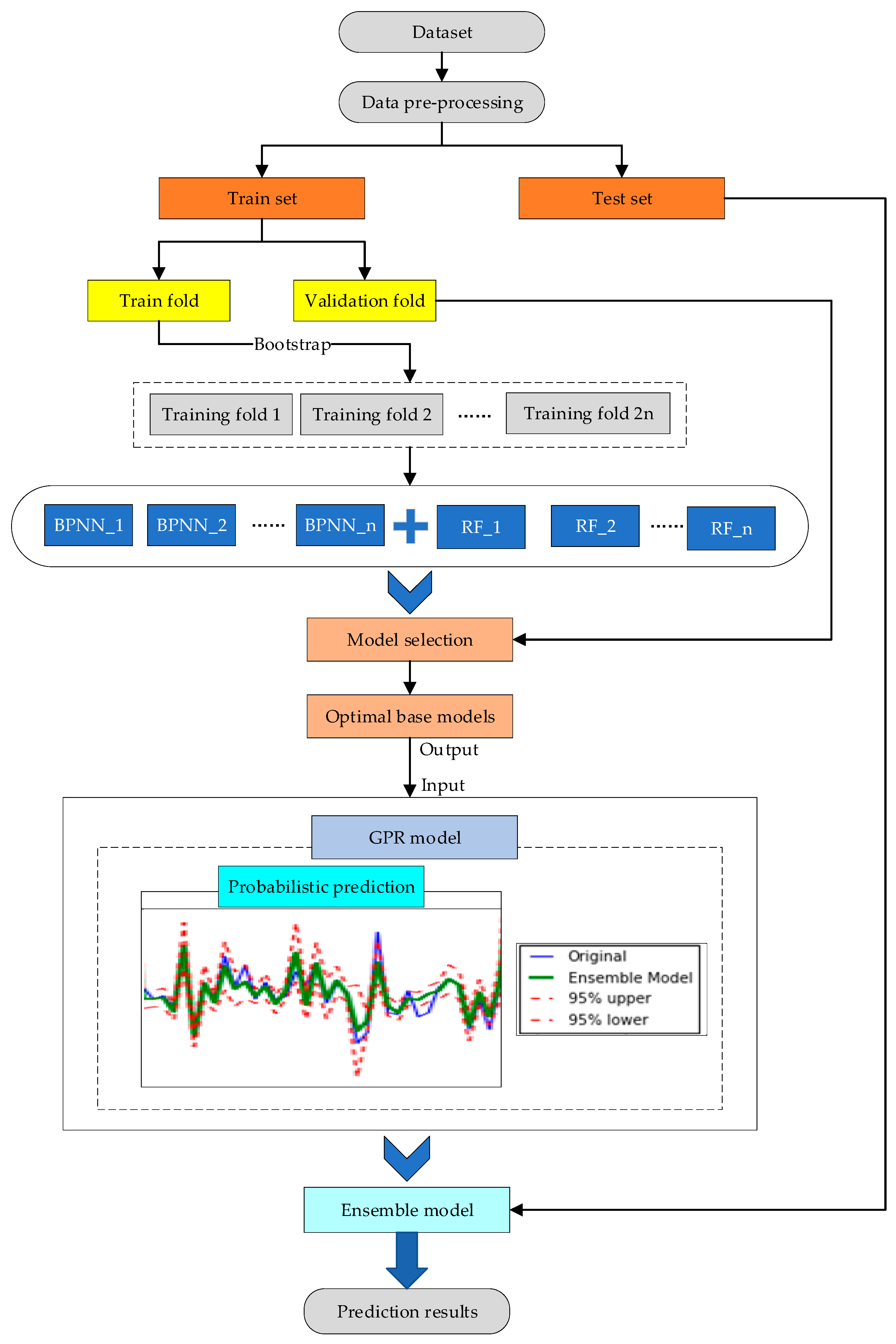 Symmetry 12 01826 g004 Symmetry 12 01826 g004