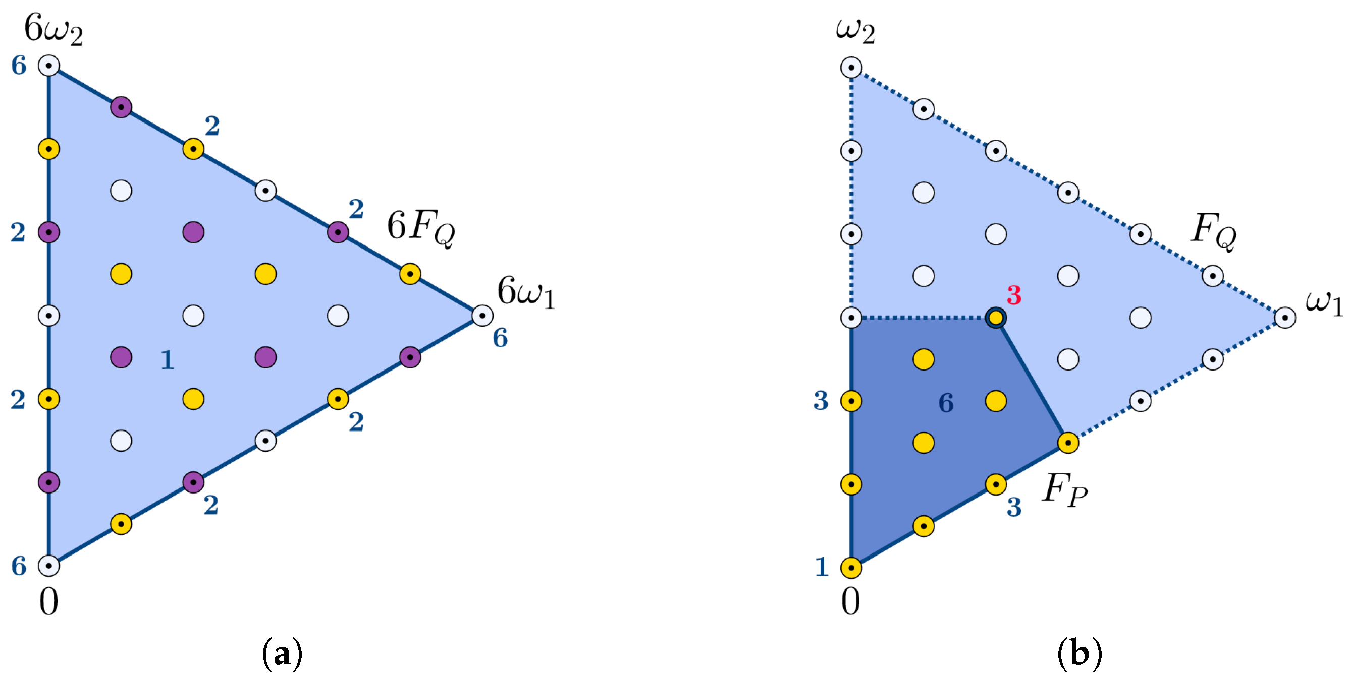 Symmetry 12 01828 g001 Symmetry 12 01828 g001