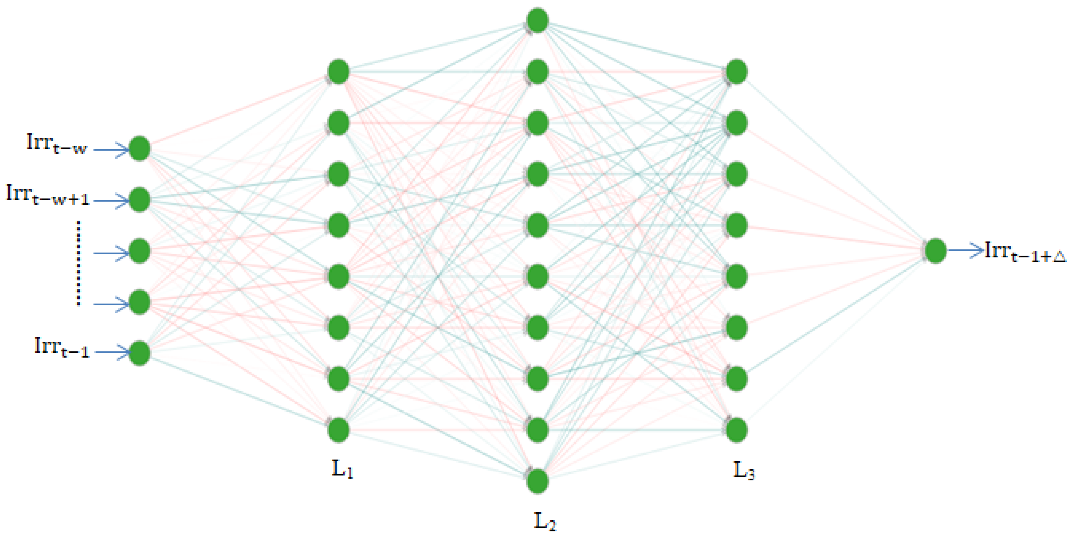 Symmetry 12 01830 g005