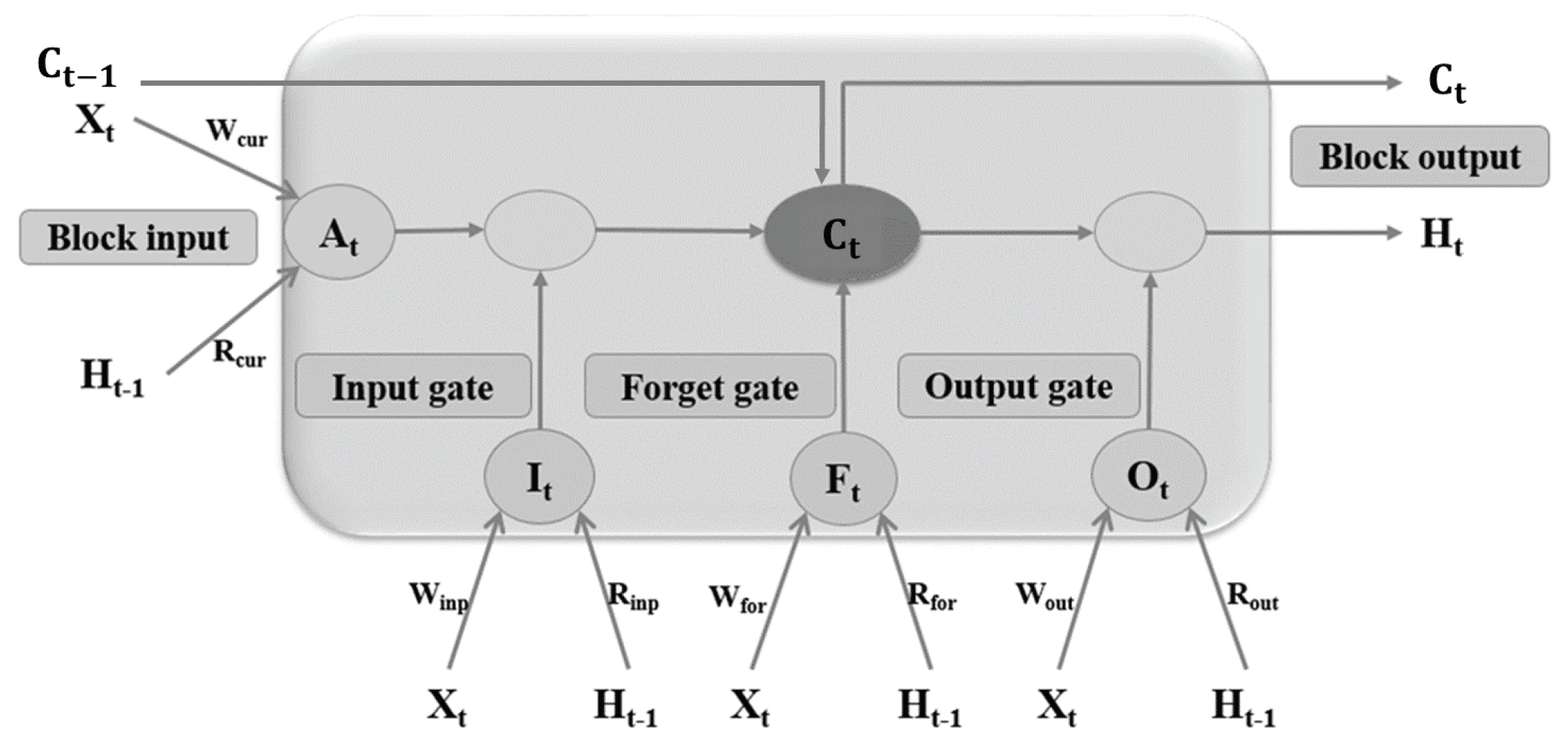 Symmetry 12 01830 g007