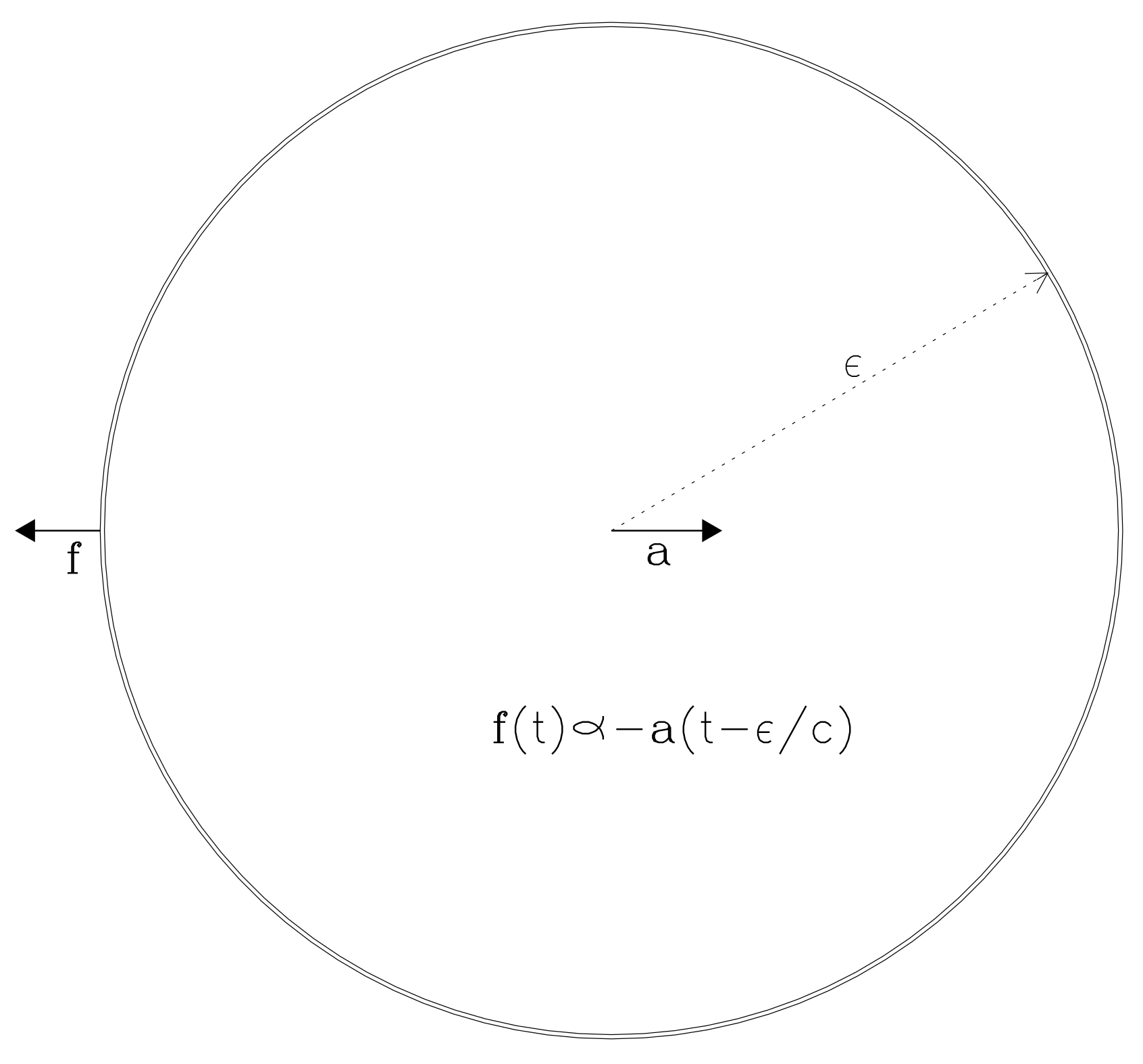 Symmetry Free Full Text Discrepancy Between Power Radiated And The Power Loss Due To Radiation Reaction For An Accelerated Charge Html