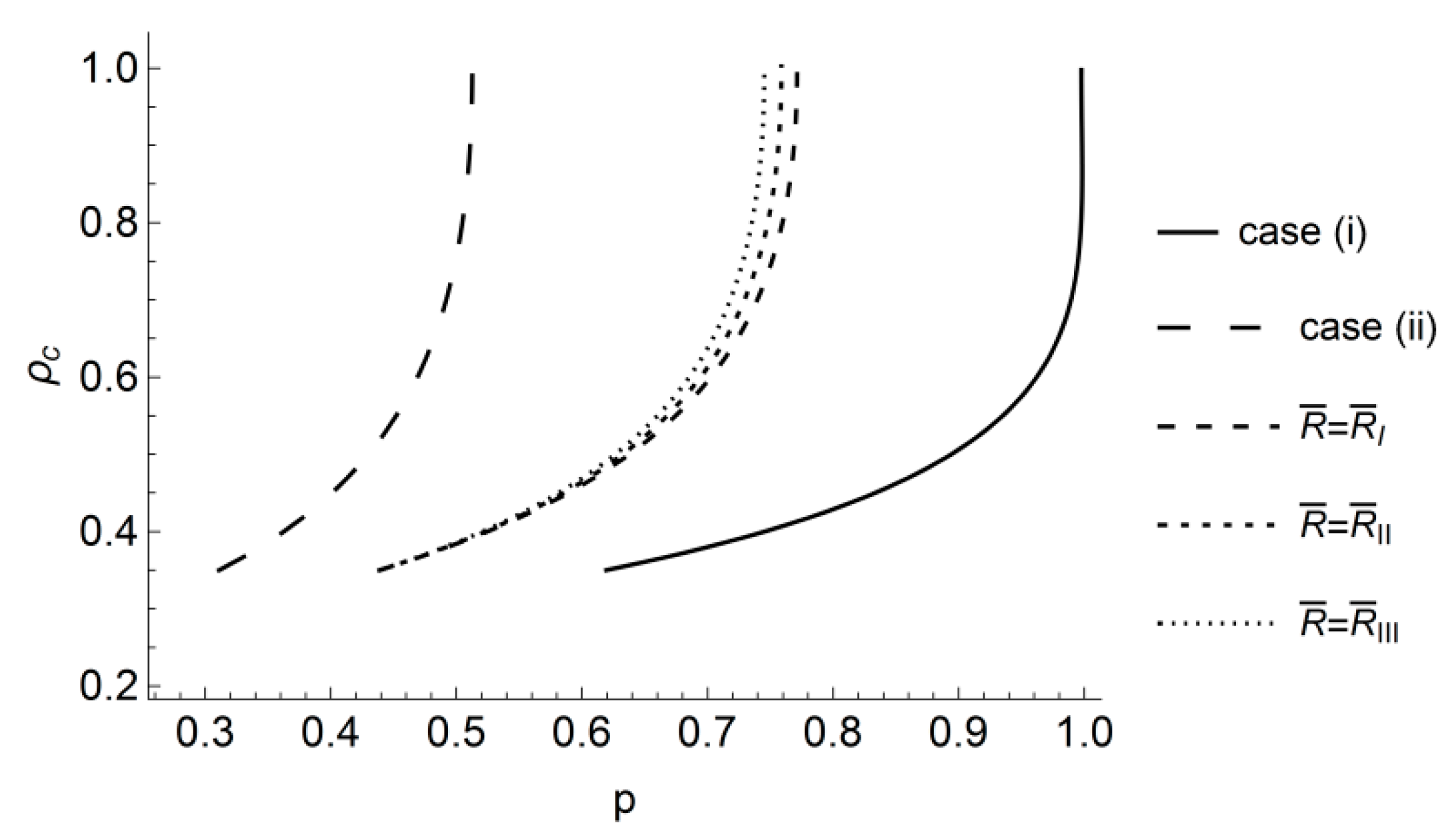 Symmetry 12 01834 g002 Symmetry 12 01834 g002