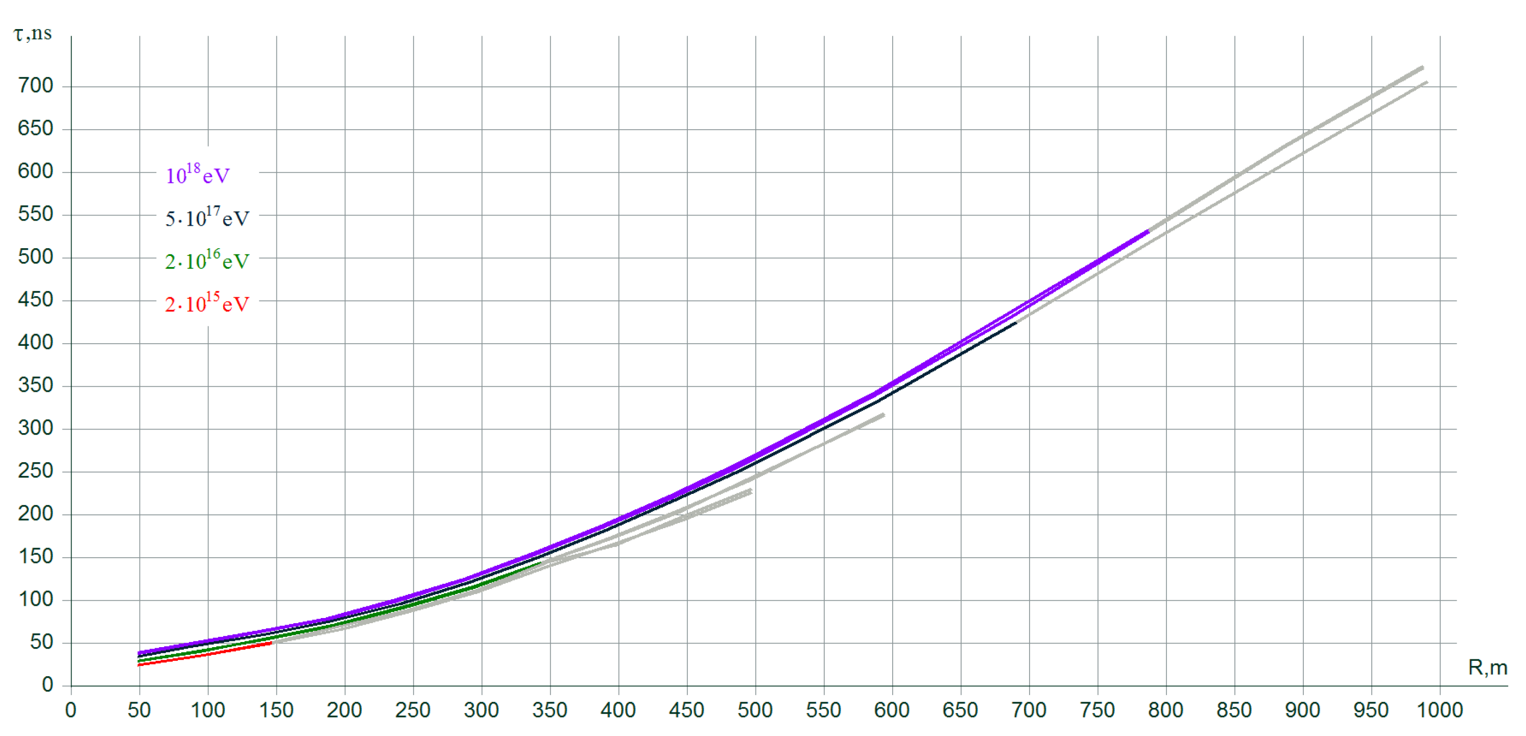 Symmetry Free Full Text Cosmic Ray Extremely Distributed Observatory Html