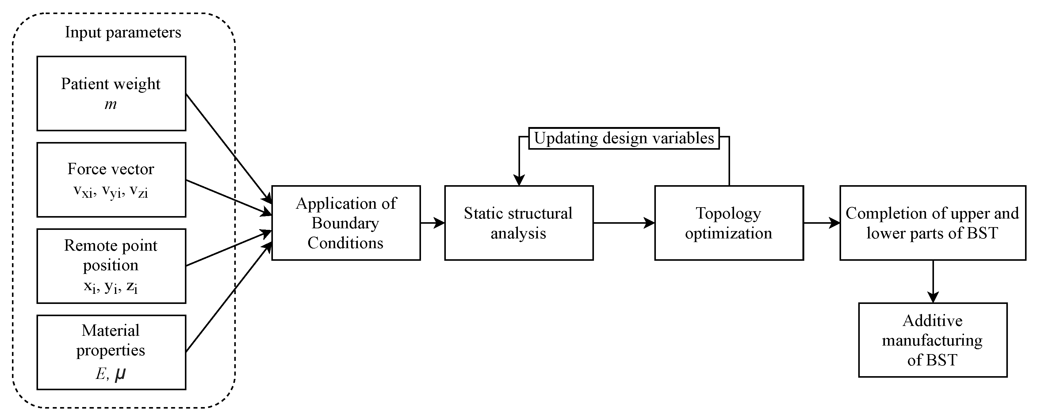 Symmetry 12 01837 g003