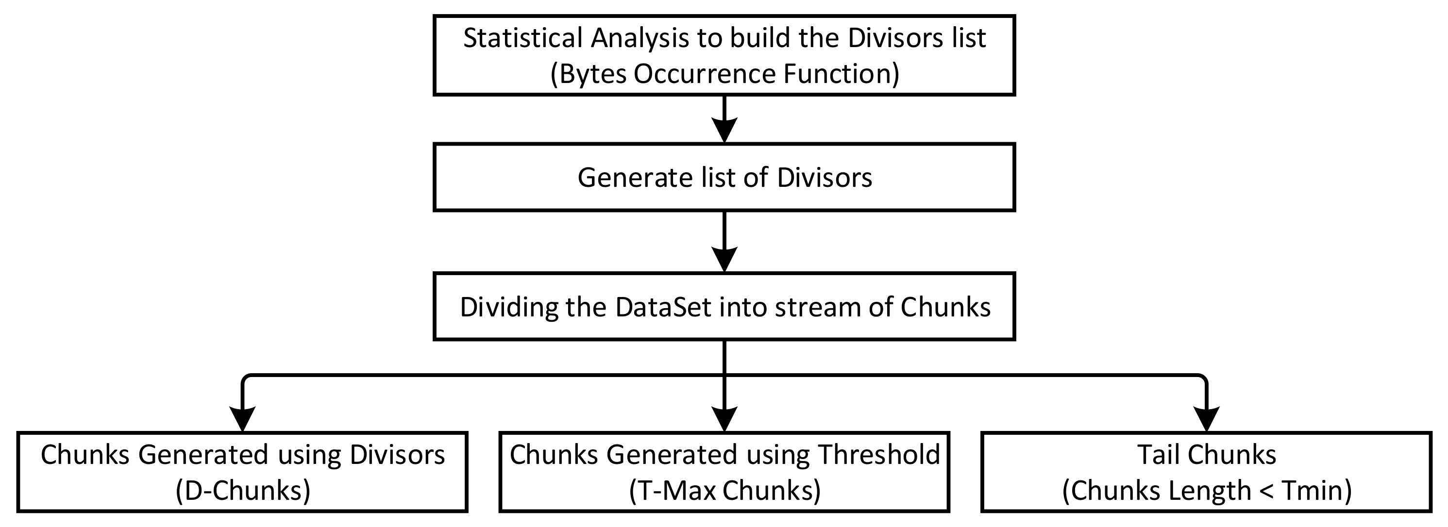 Symmetry 12 01841 g003
