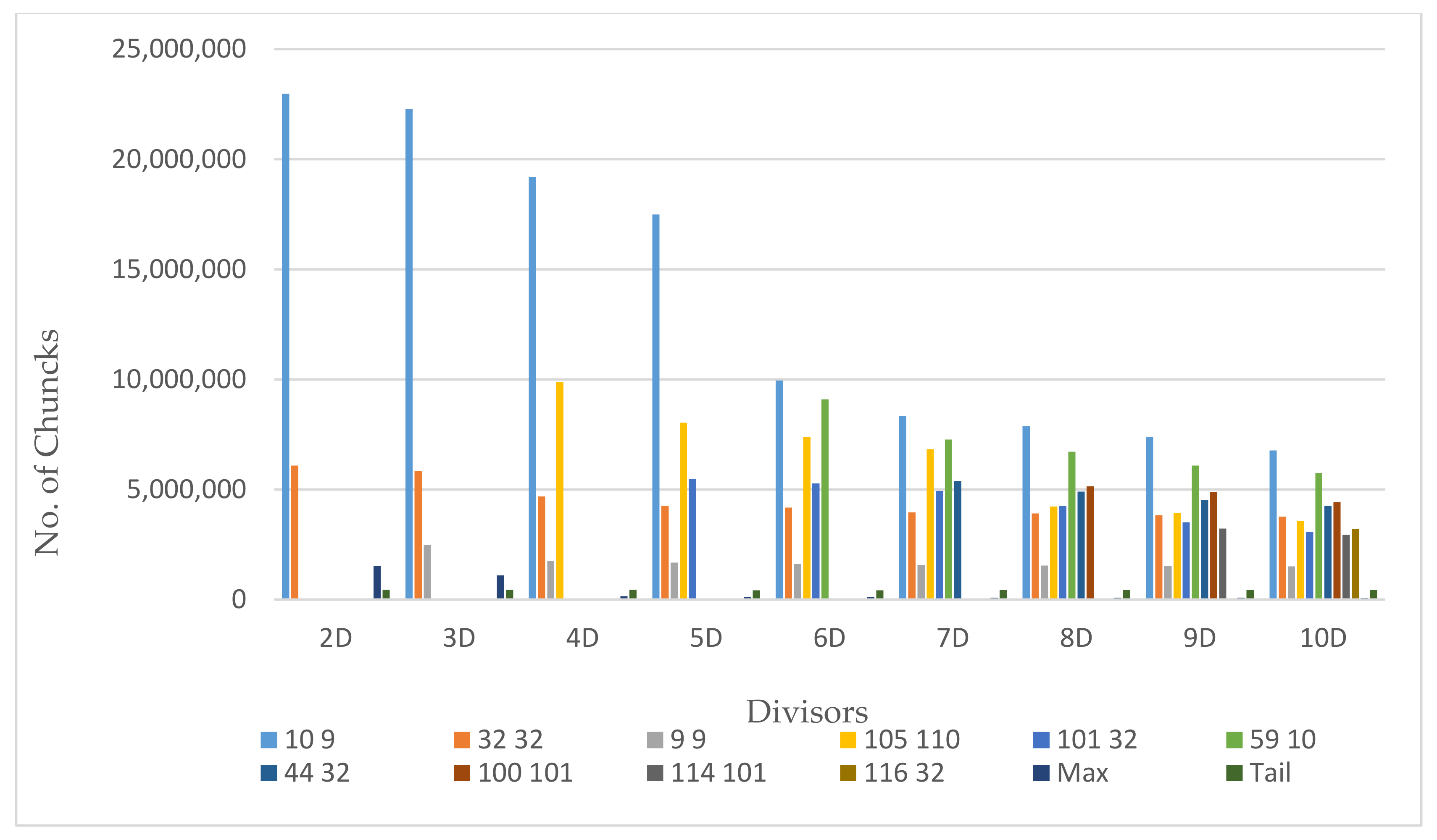 Symmetry 12 01841 g007
