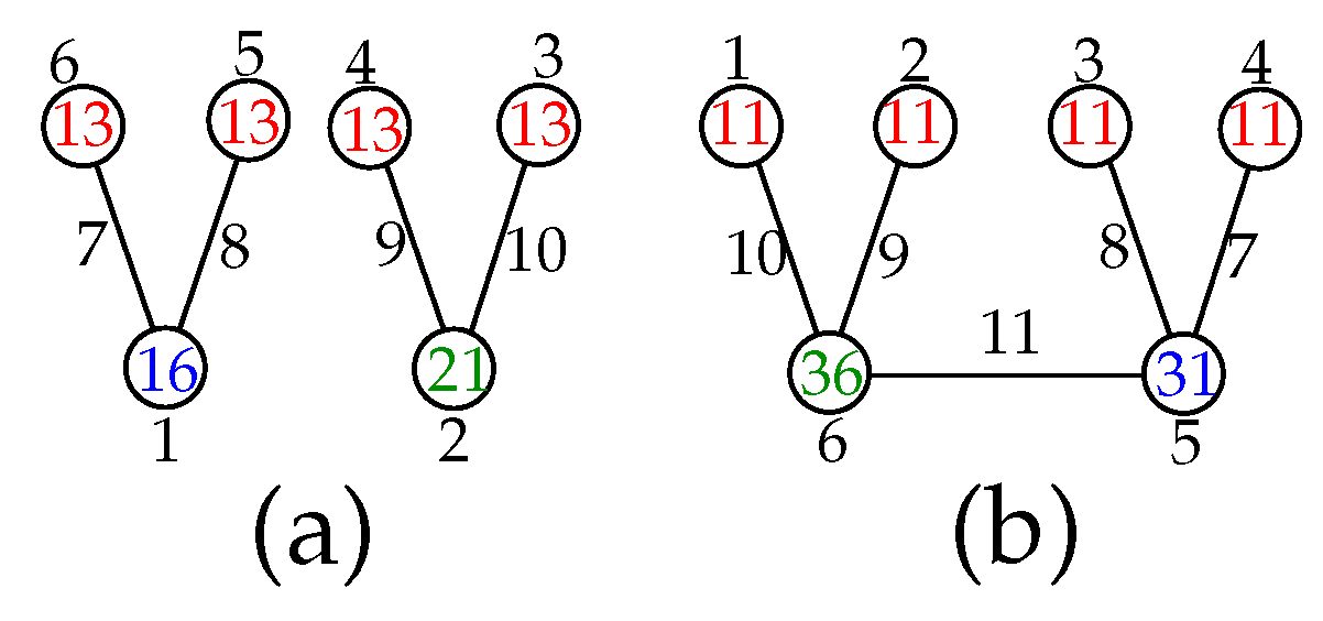 Symmetry 12 01843 g0a3