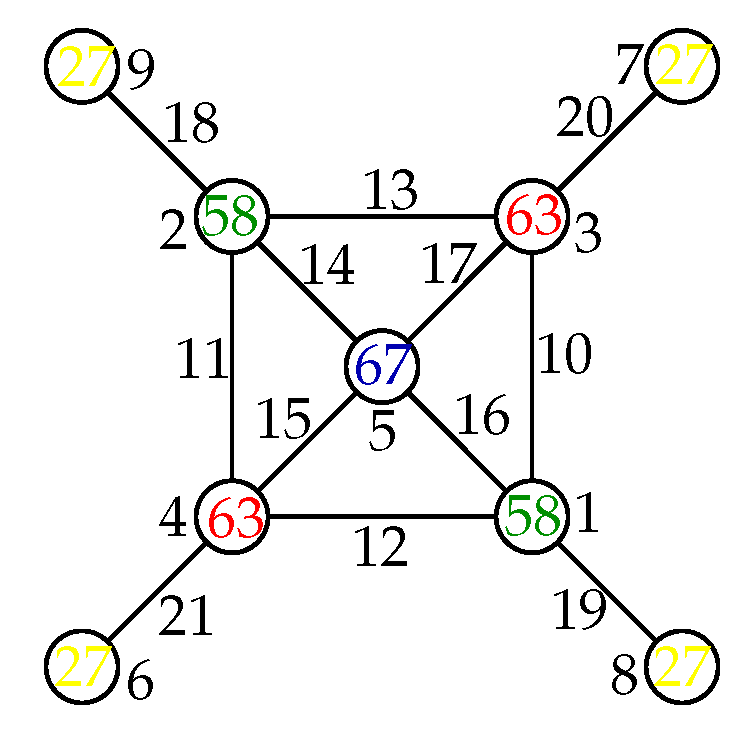 Symmetry 12 01843 g0a4