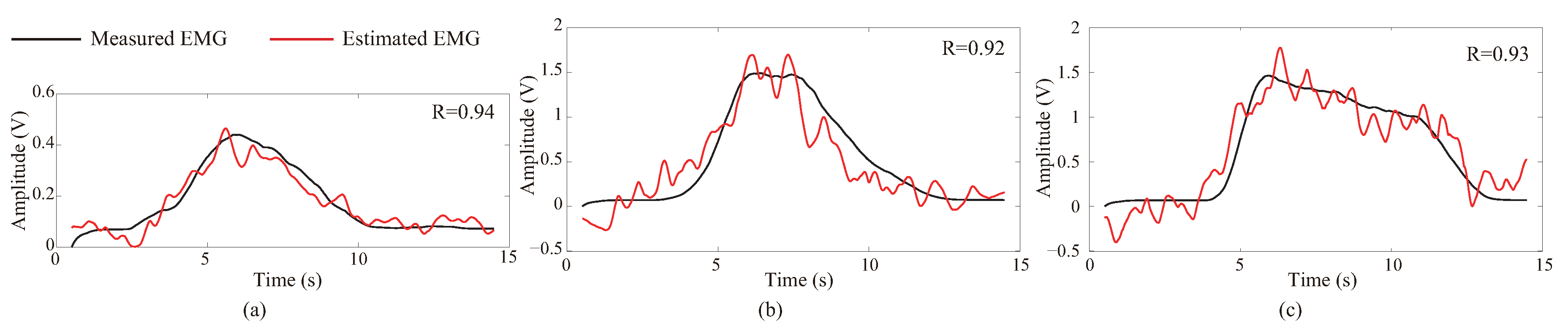 Symmetry 12 01851 g006 Symmetry 12 01851 g006