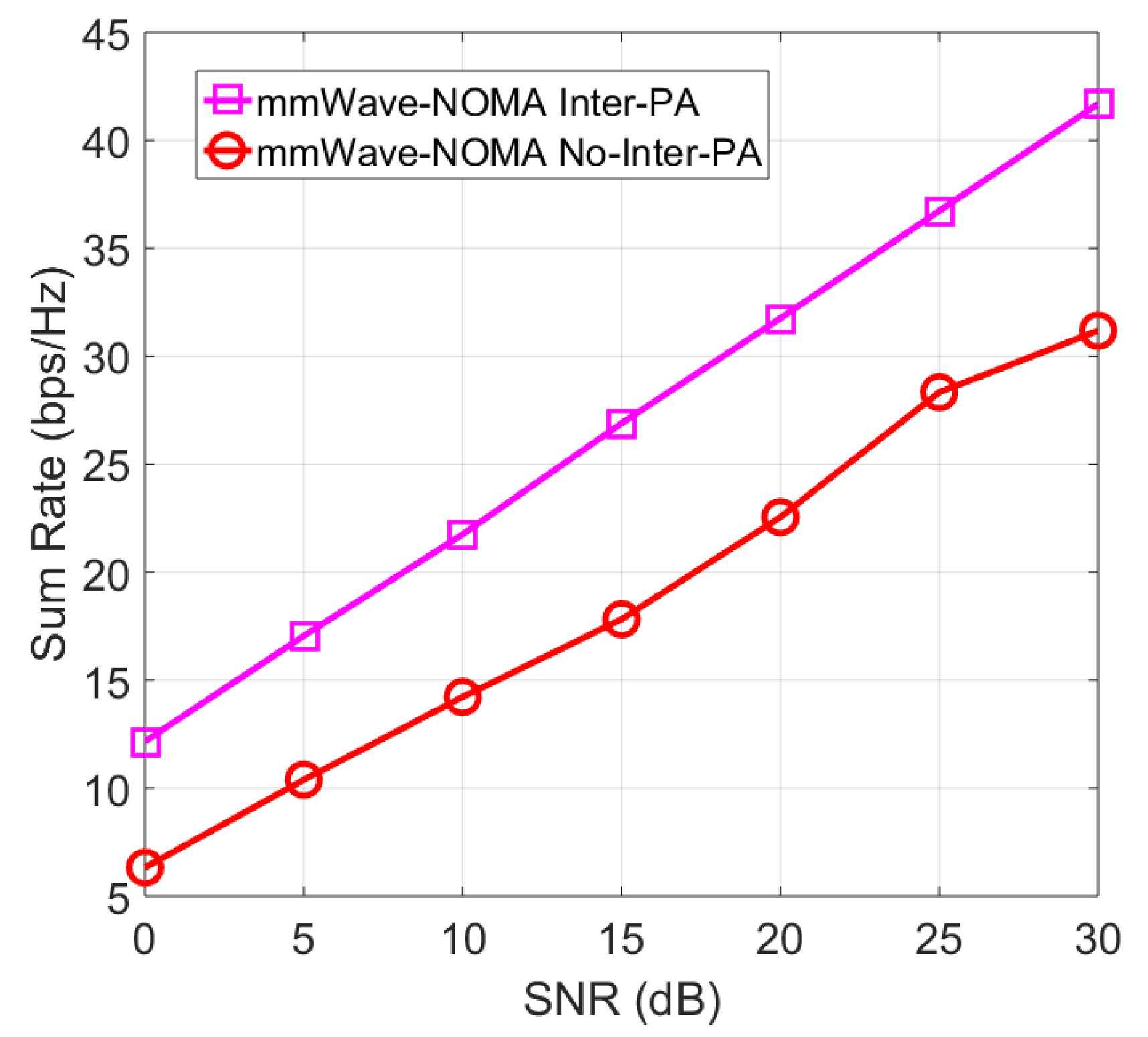 Symmetry 12 01854 g005
