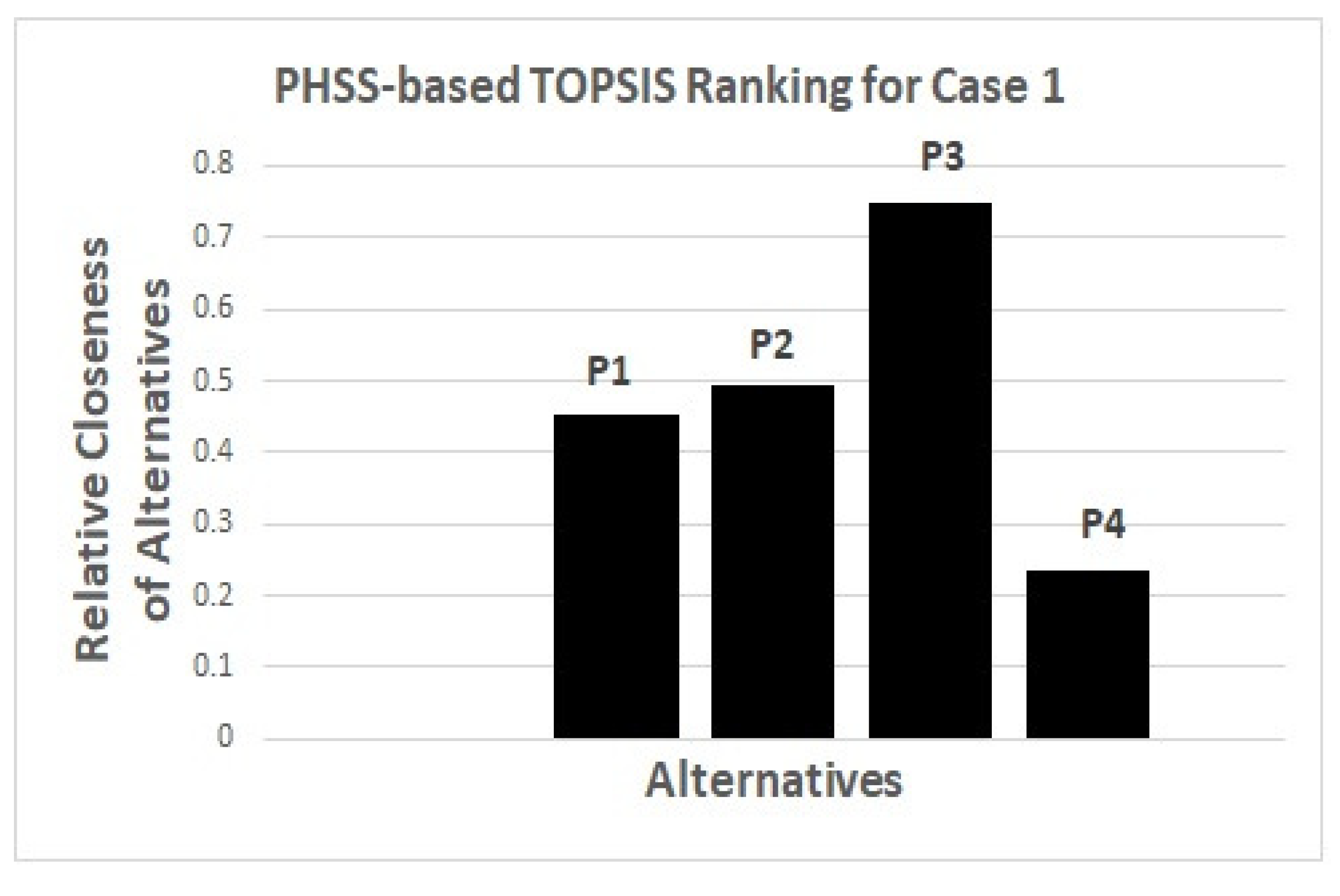 Symmetry 12 01855 g003