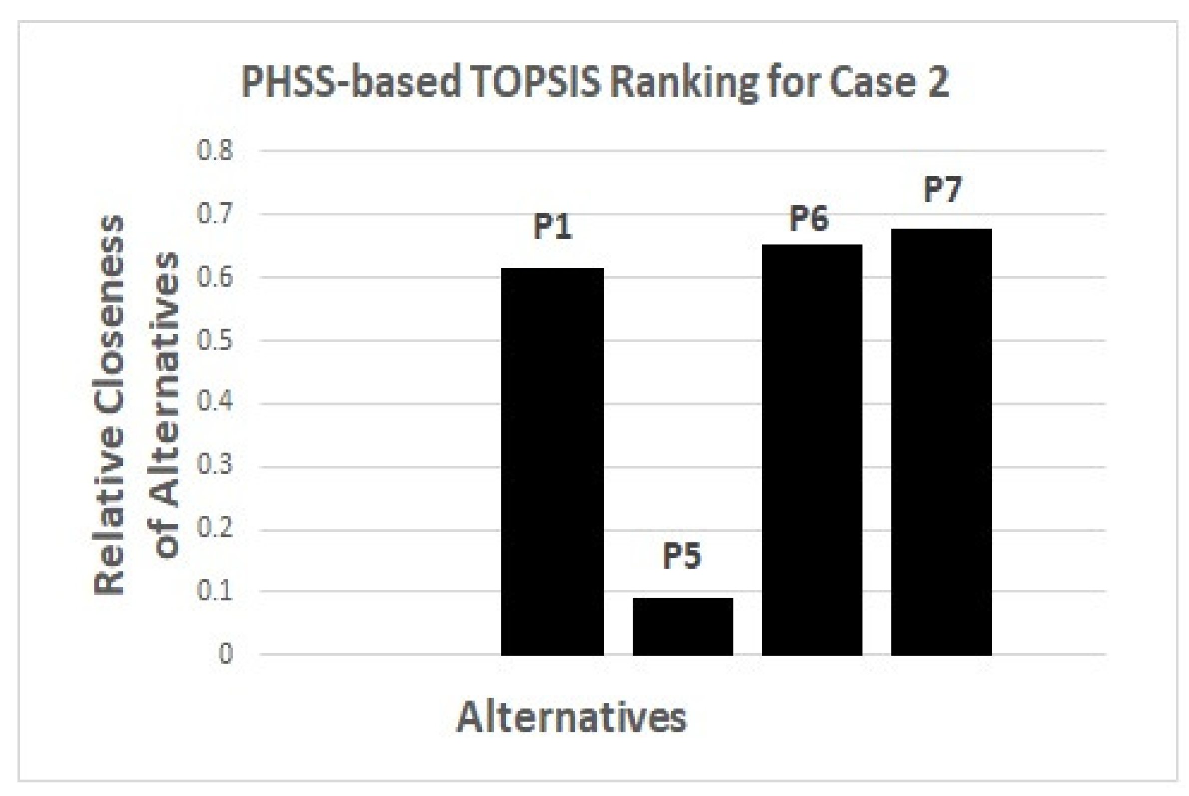 Symmetry 12 01855 g005
