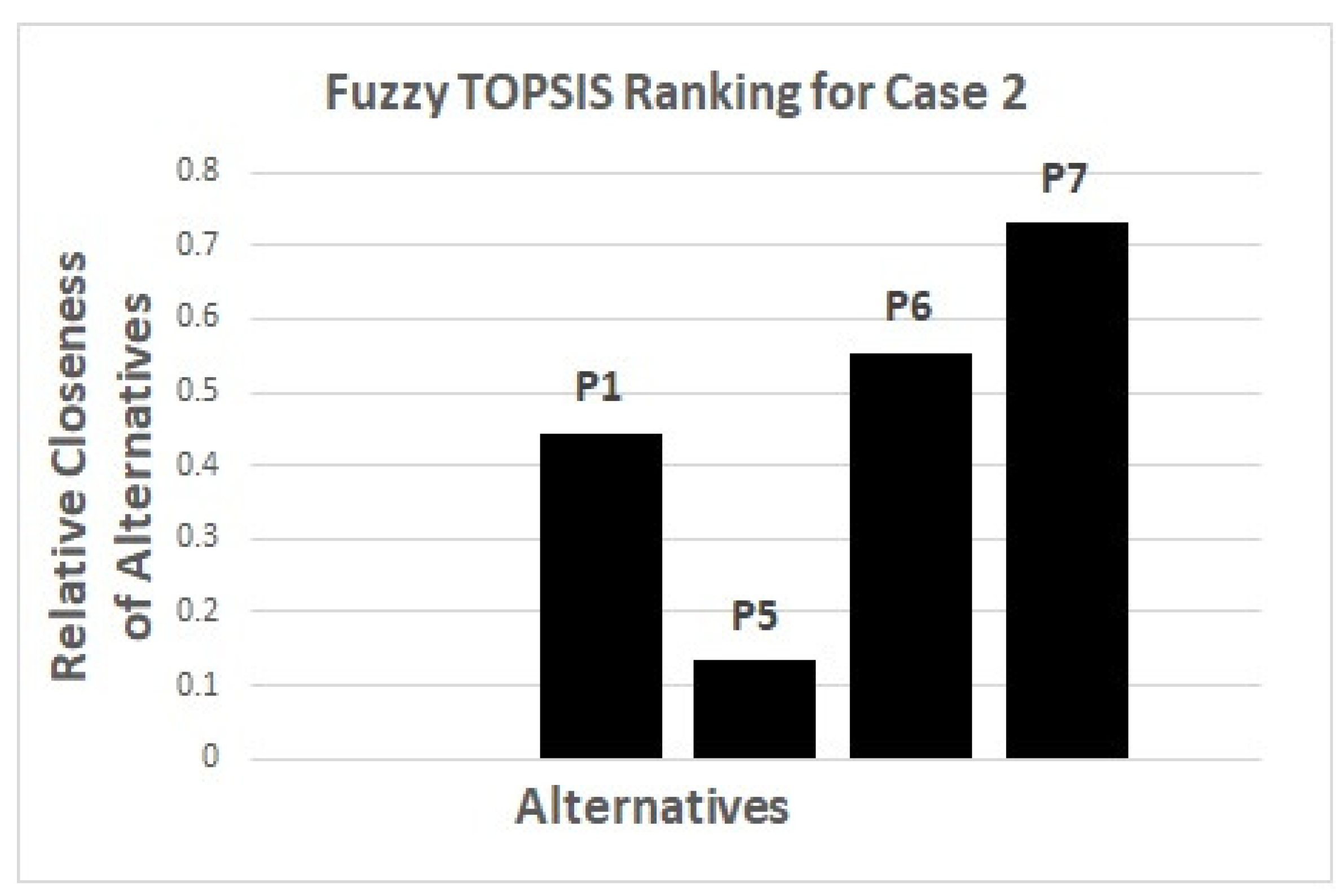 Symmetry 12 01855 g006