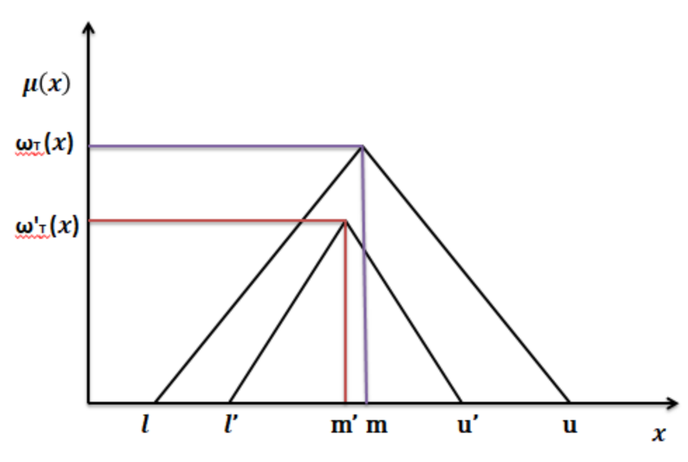 Symmetry 12 01858 g001