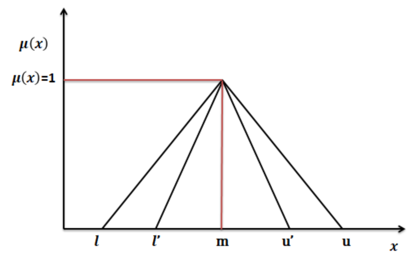 Symmetry 12 01858 g002