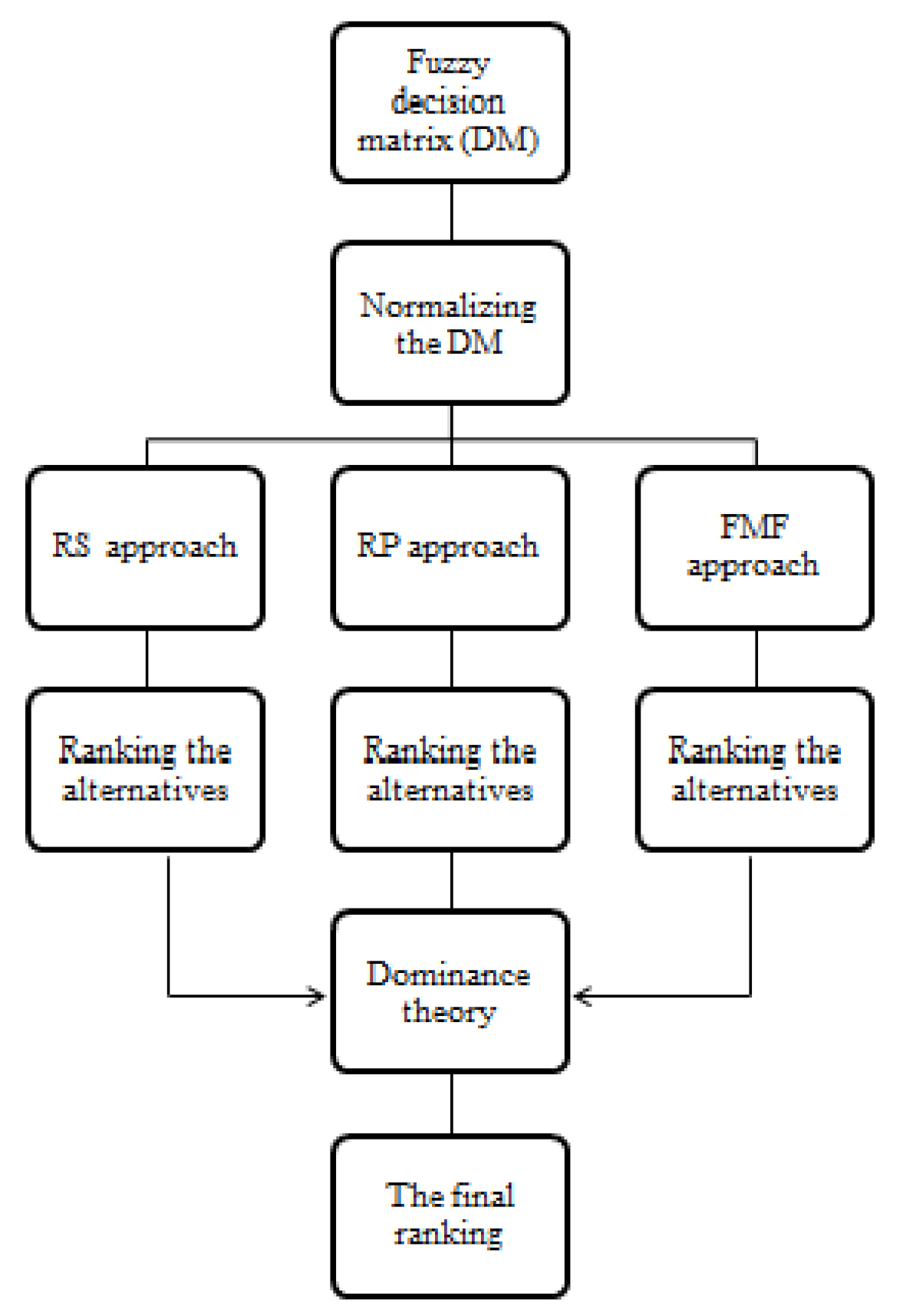 Symmetry 12 01858 g003