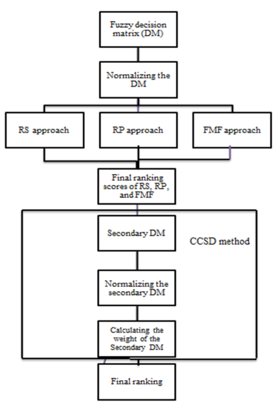 Symmetry 12 01858 g004
