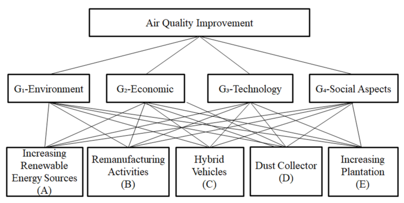 Symmetry 12 01858 g005