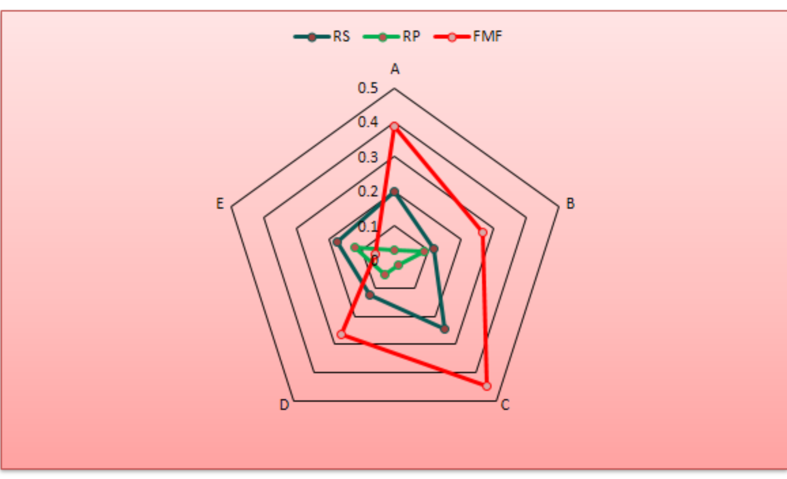 Symmetry 12 01858 g012