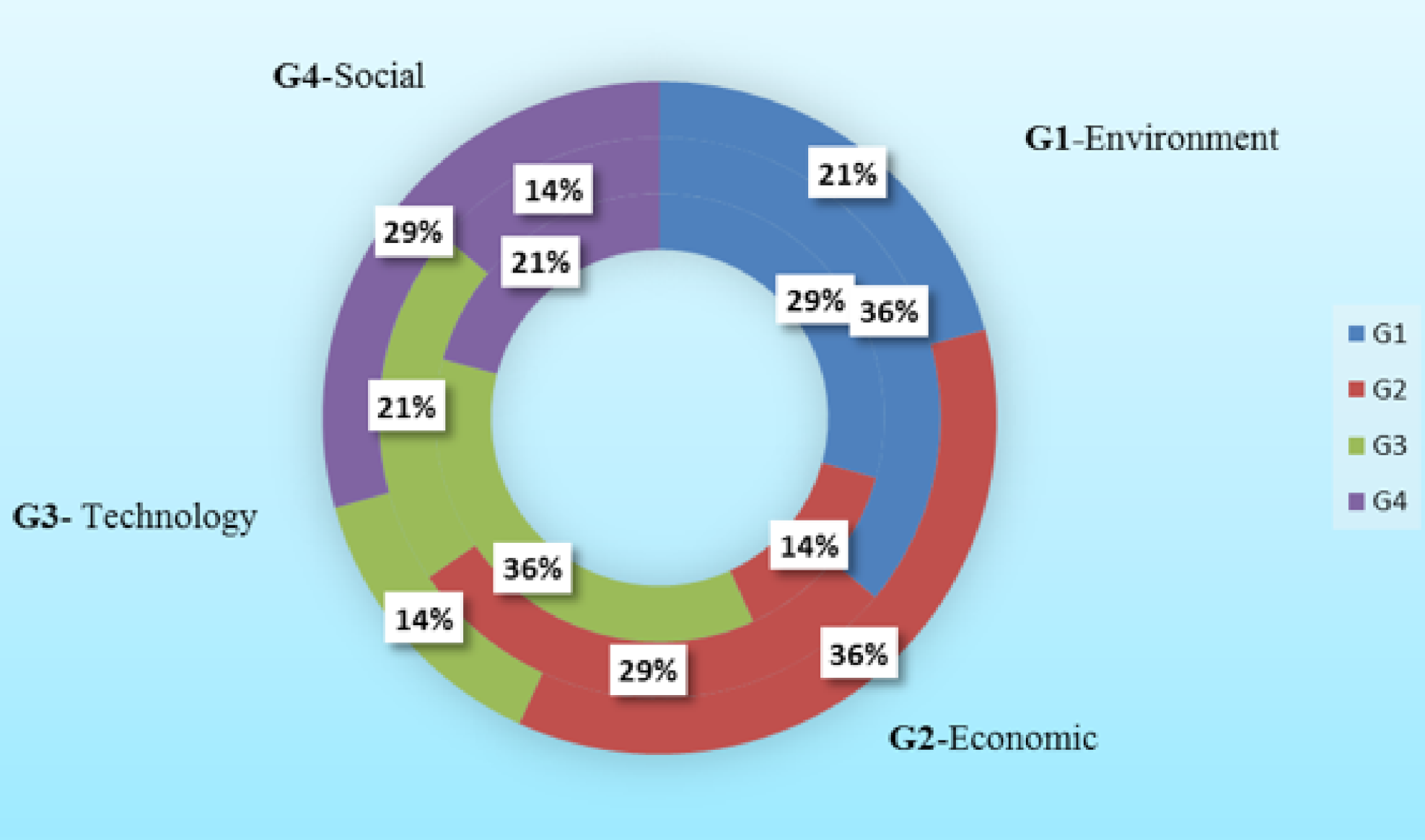 Symmetry 12 01858 g014