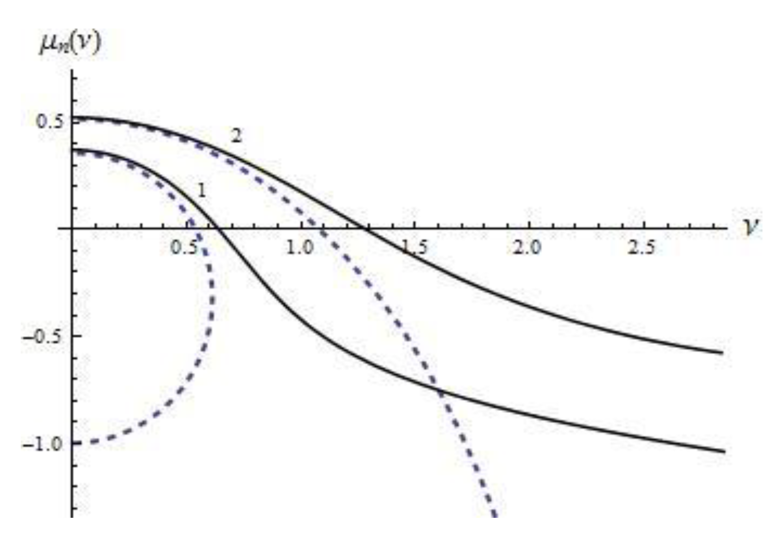 Symmetry 12 01865 g005 Symmetry 12 01865 g005