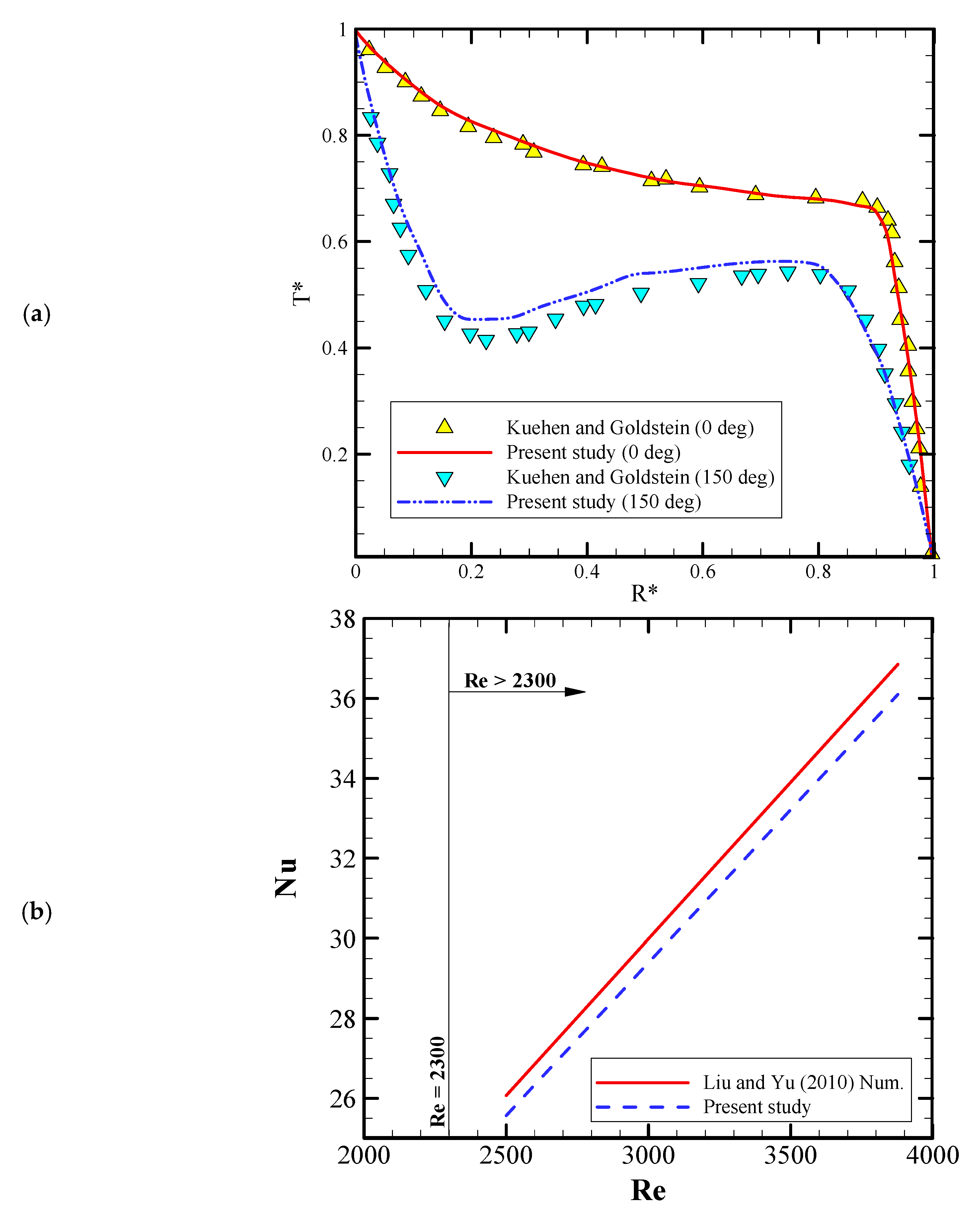 Symmetry 12 01873 g003a 550