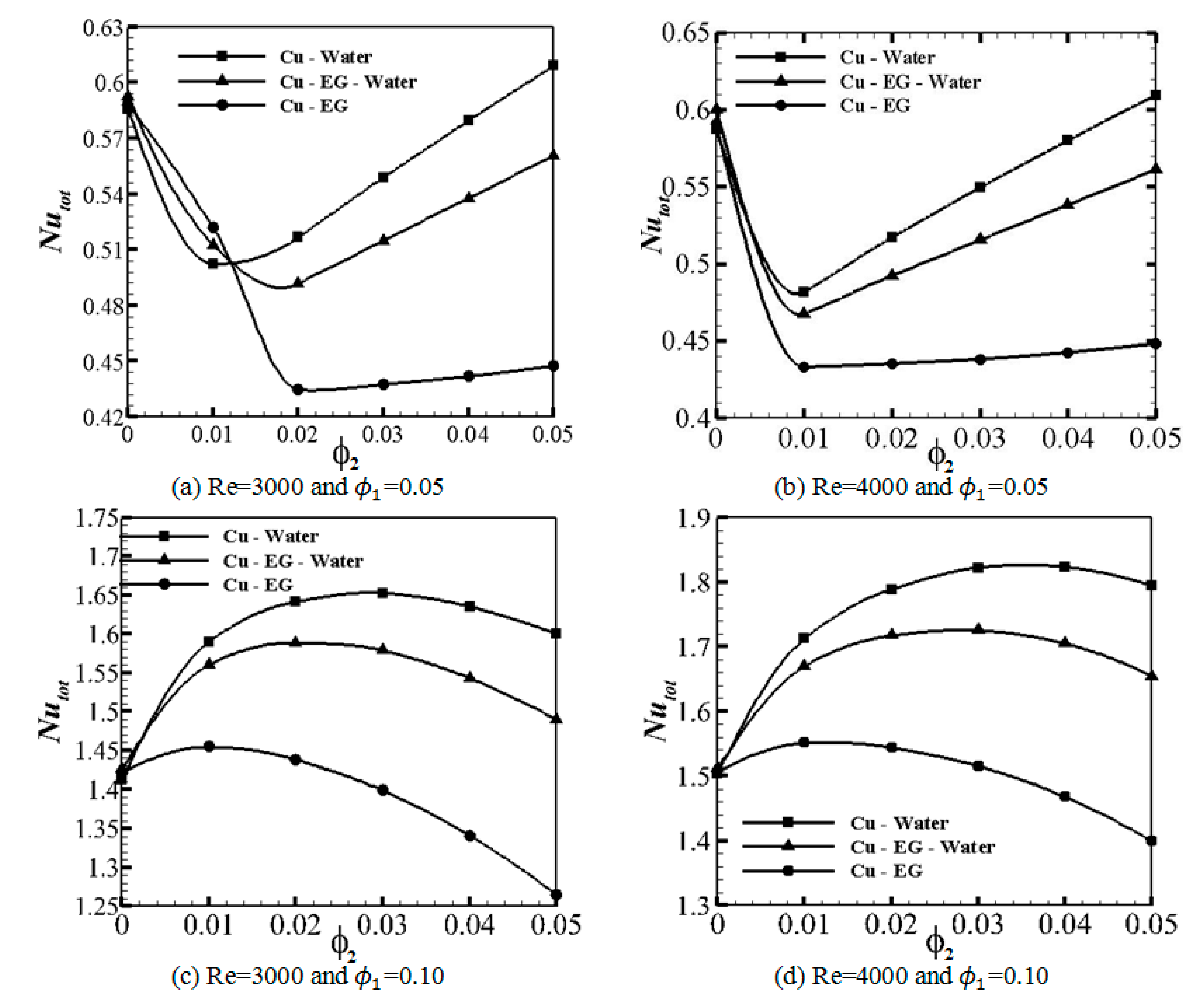 Symmetry 12 01873 g010 550