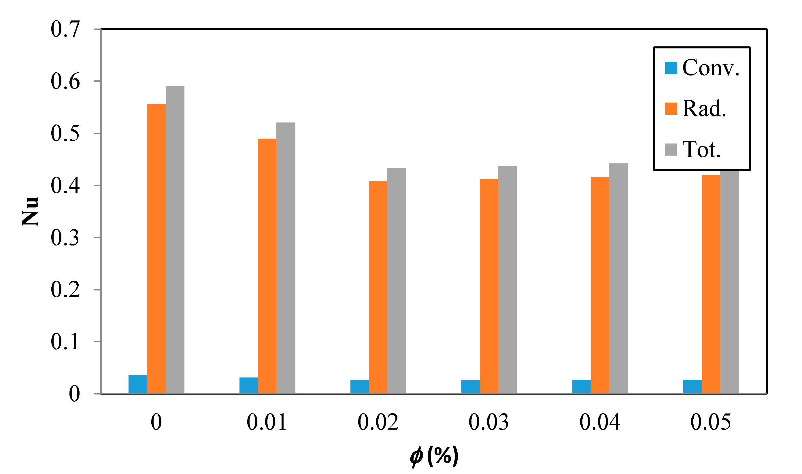 Symmetry 12 01873 g011 550
