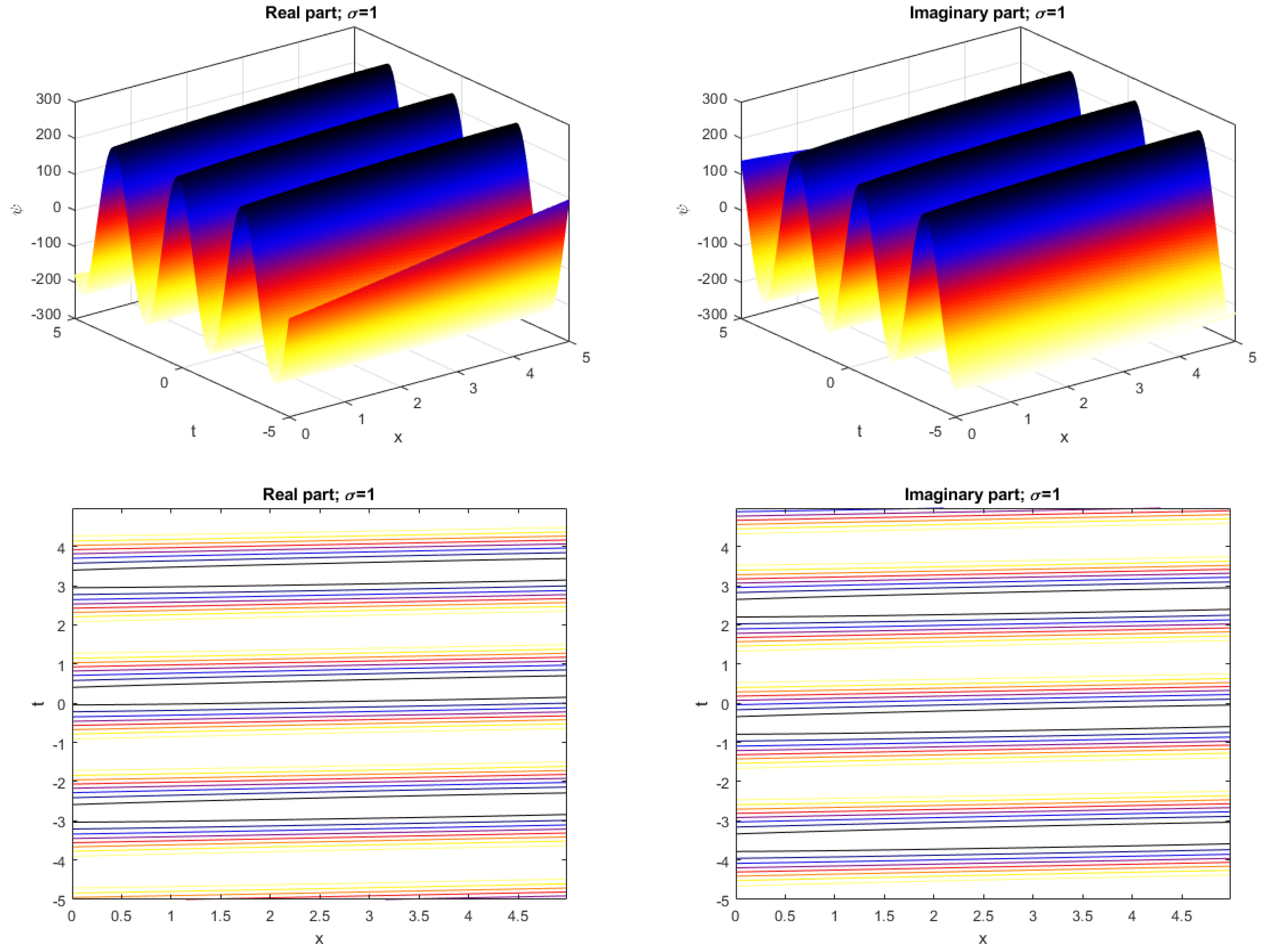 Symmetry 12 01874 g002