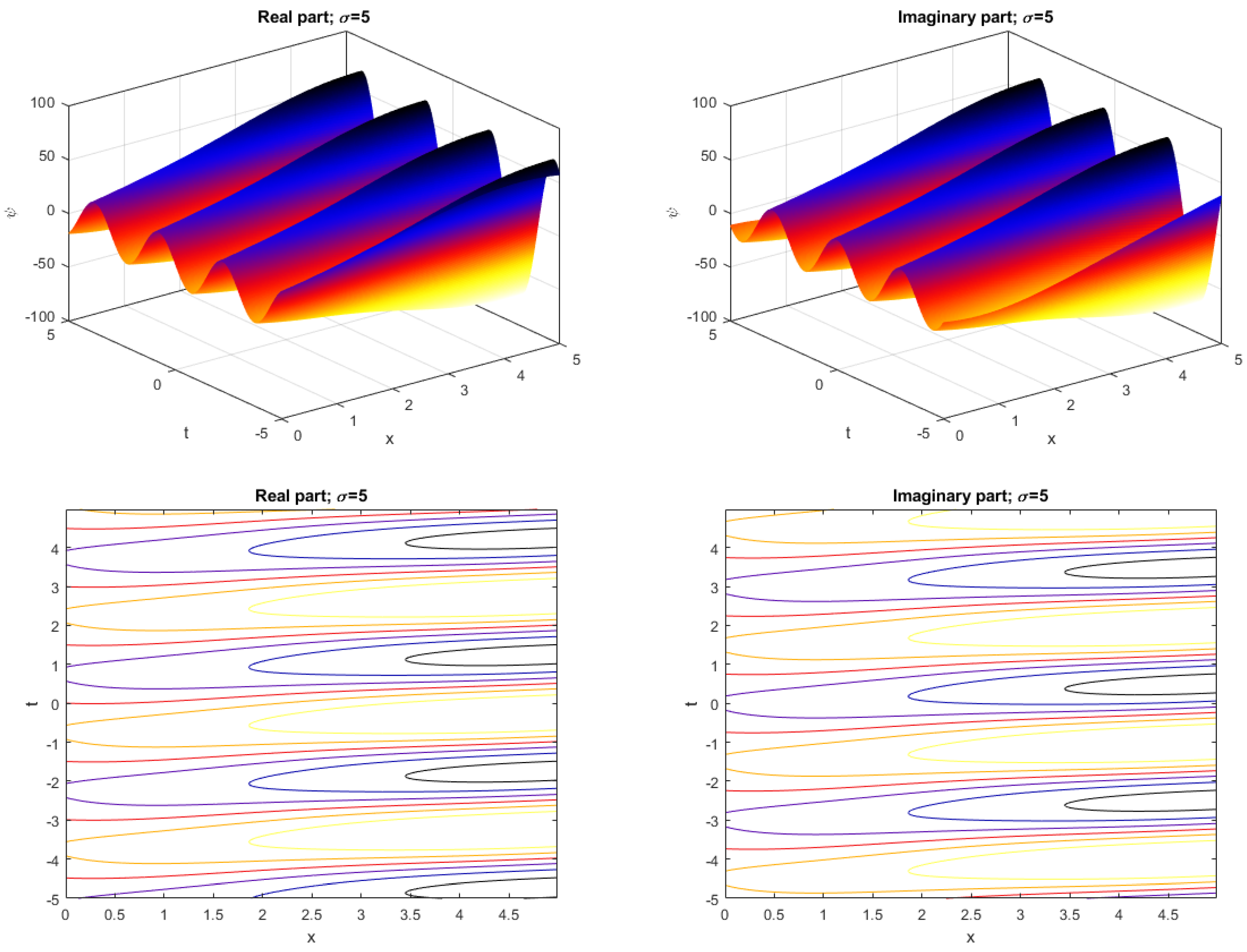 Symmetry 12 01874 g004