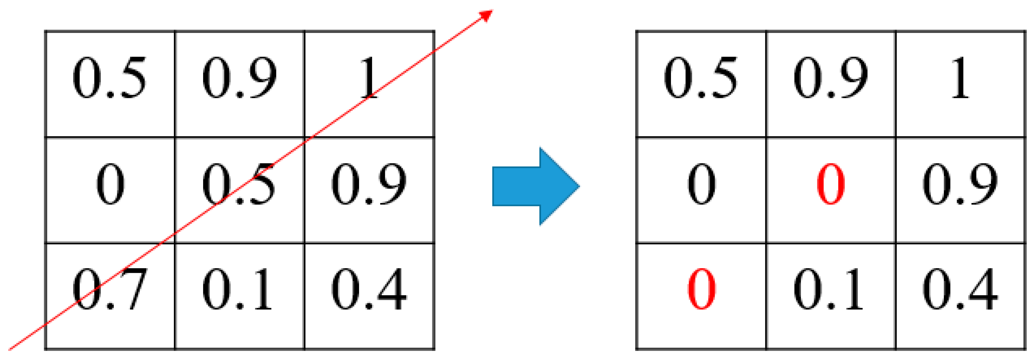 Symmetry 12 01875 g004