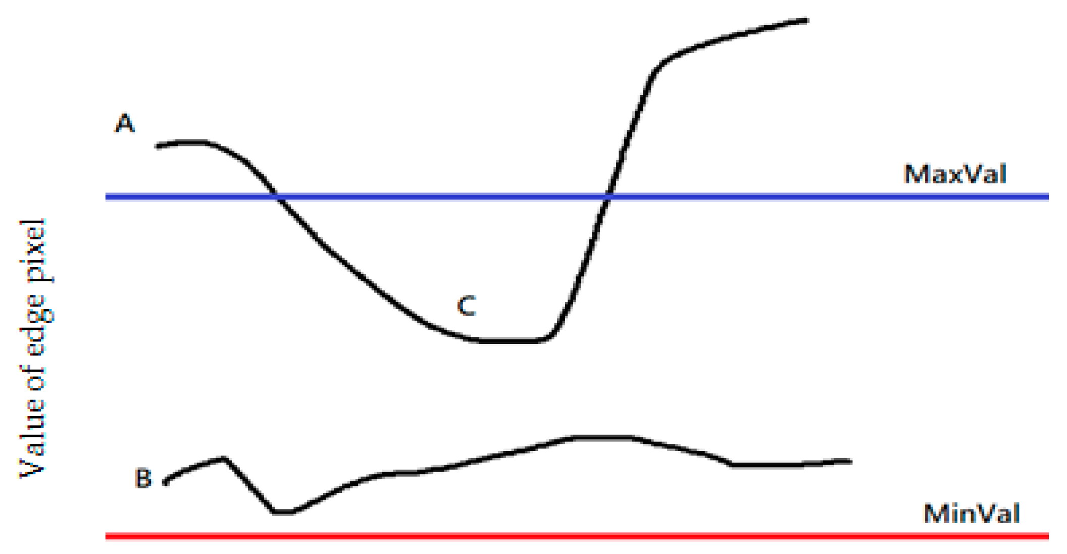 Symmetry 12 01875 g005