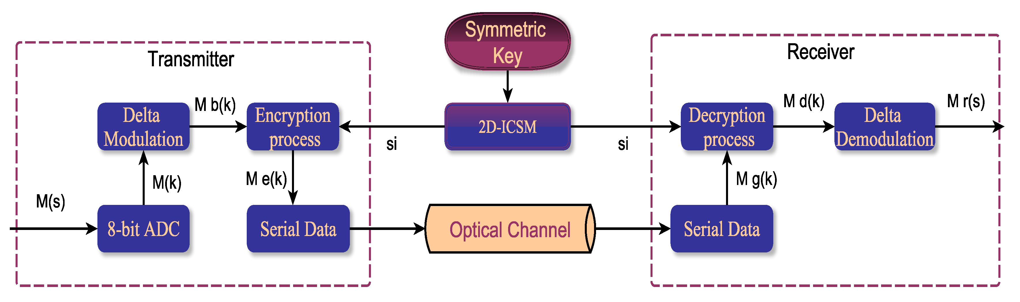 Symmetry 12 01881 g008 Symmetry 12 01881 g008