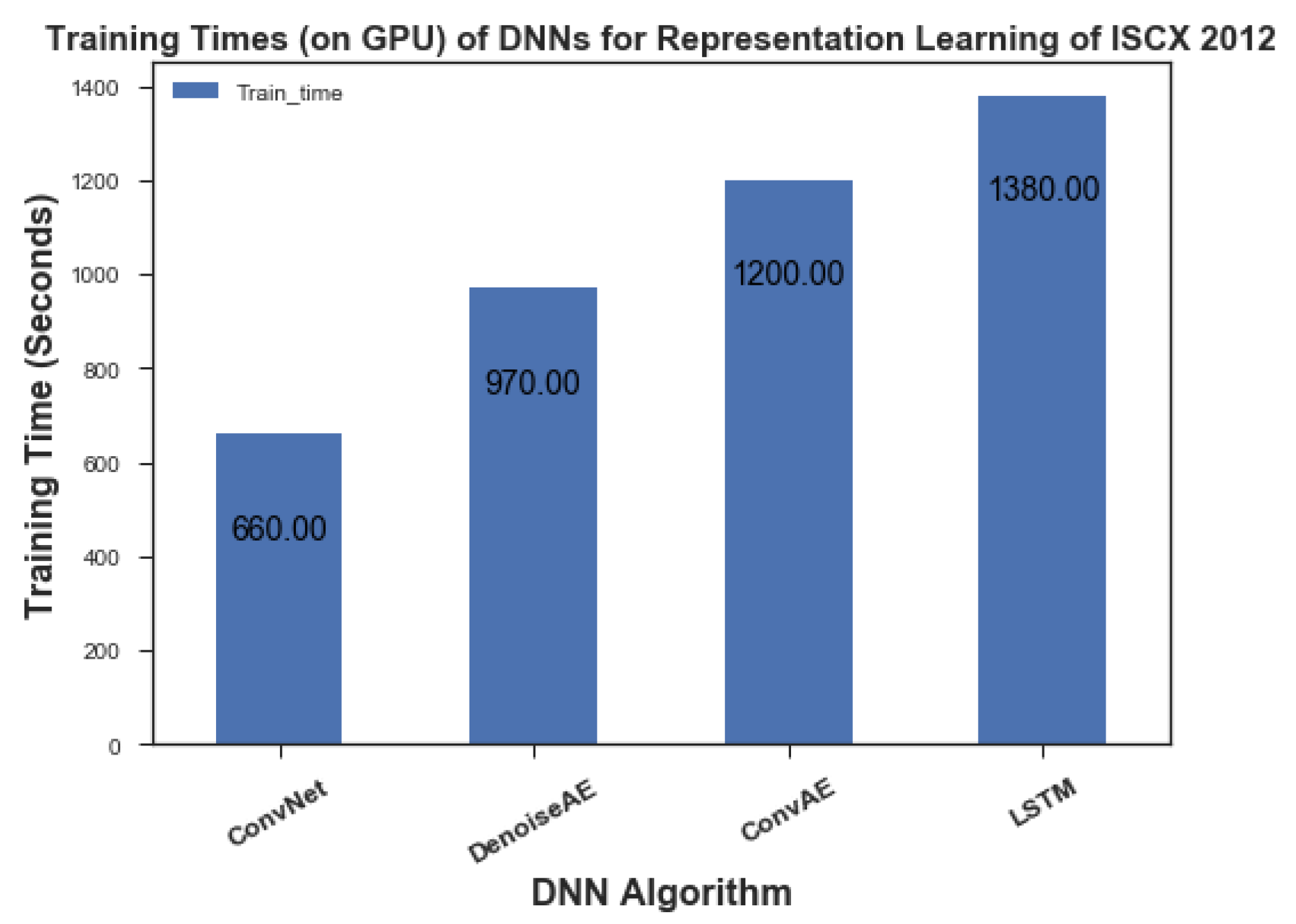 Symmetry | Free Full-Text | Learning Representations of Network Traffic ...
