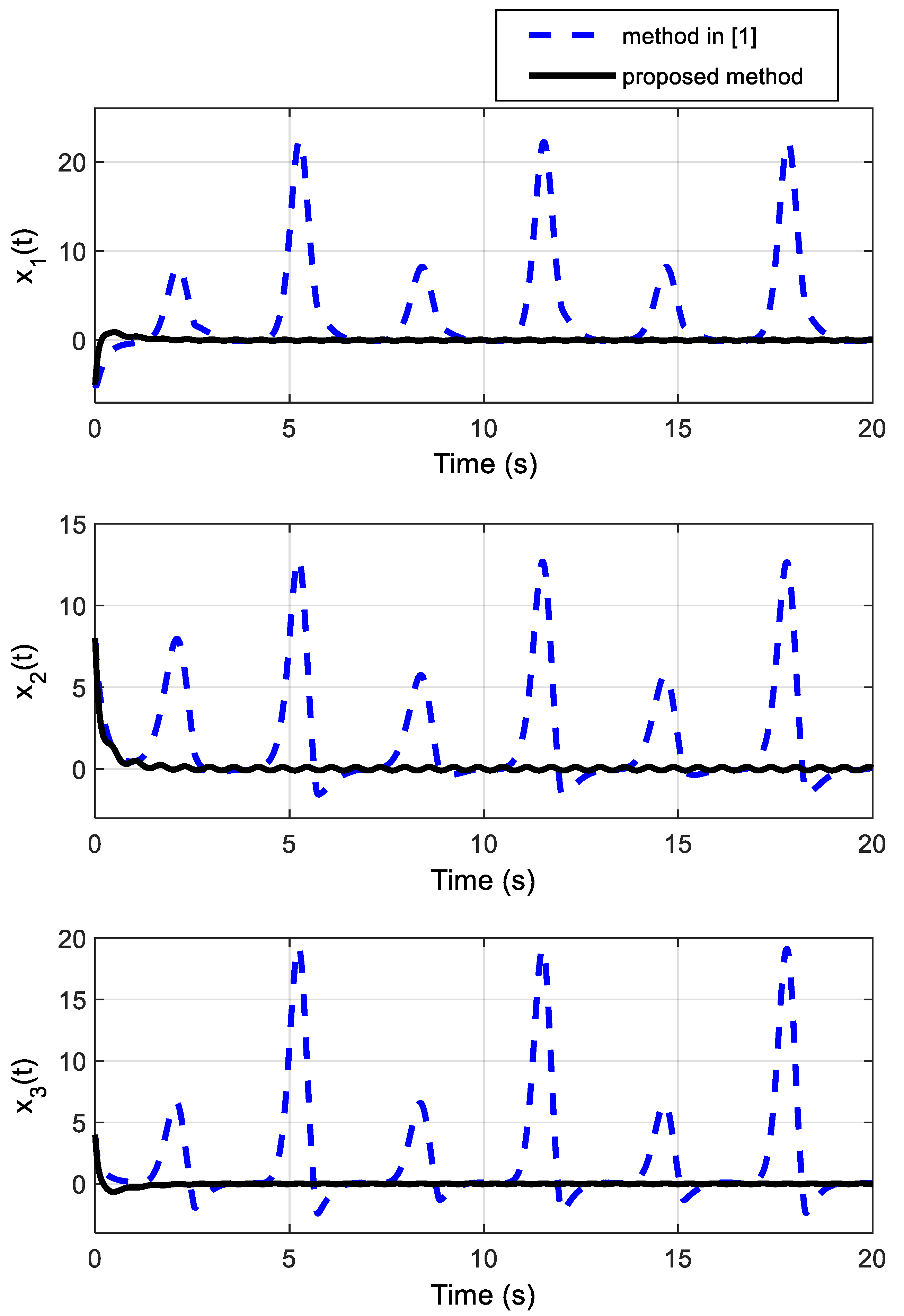 Symmetry 12 01883 g003 Symmetry 12 01883 g003