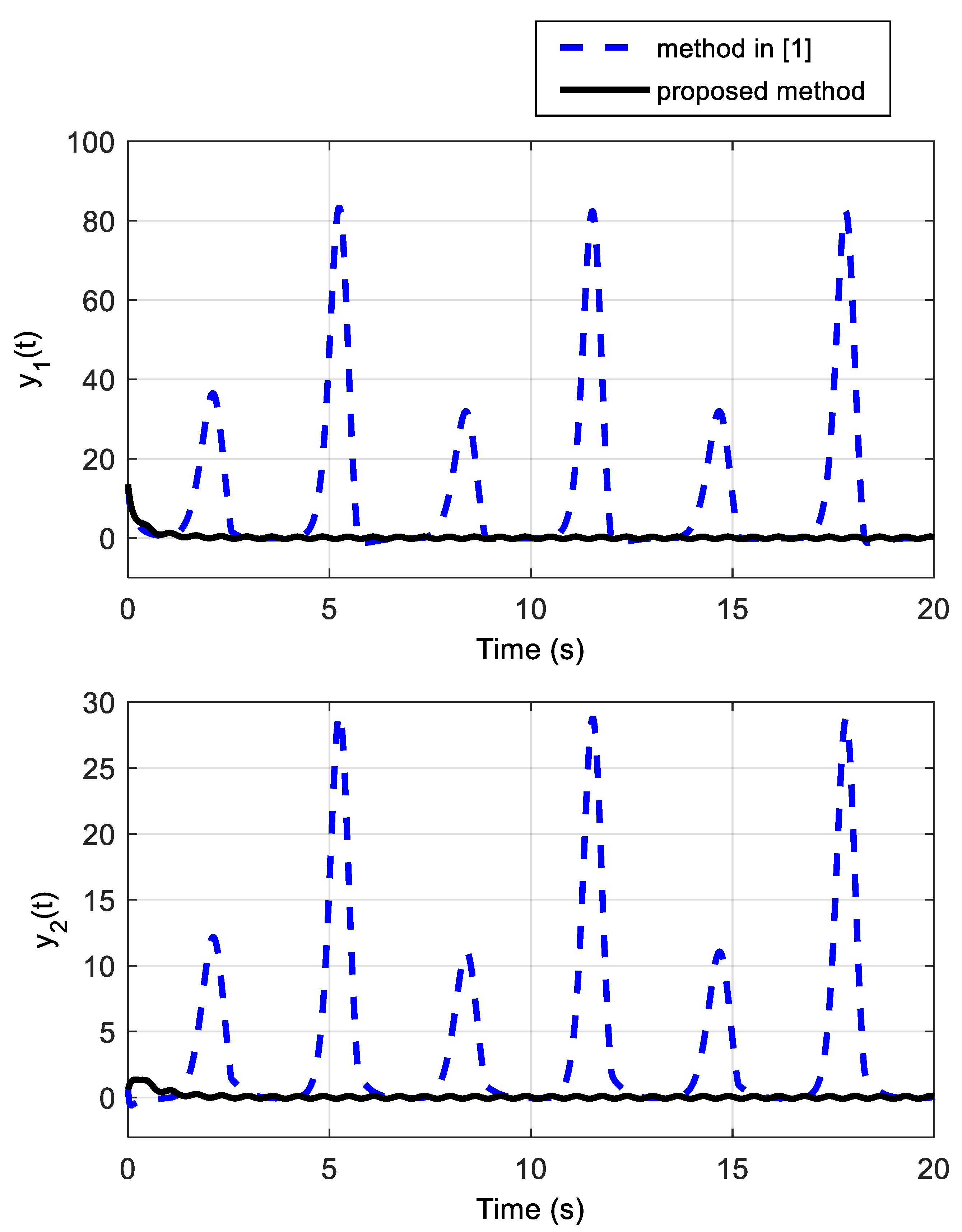 Symmetry 12 01883 g004 Symmetry 12 01883 g004