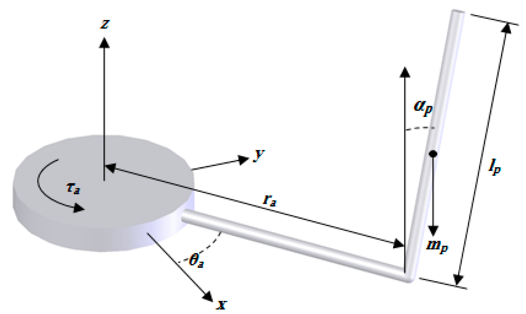 Symmetry 12 01883 g005 Symmetry 12 01883 g005